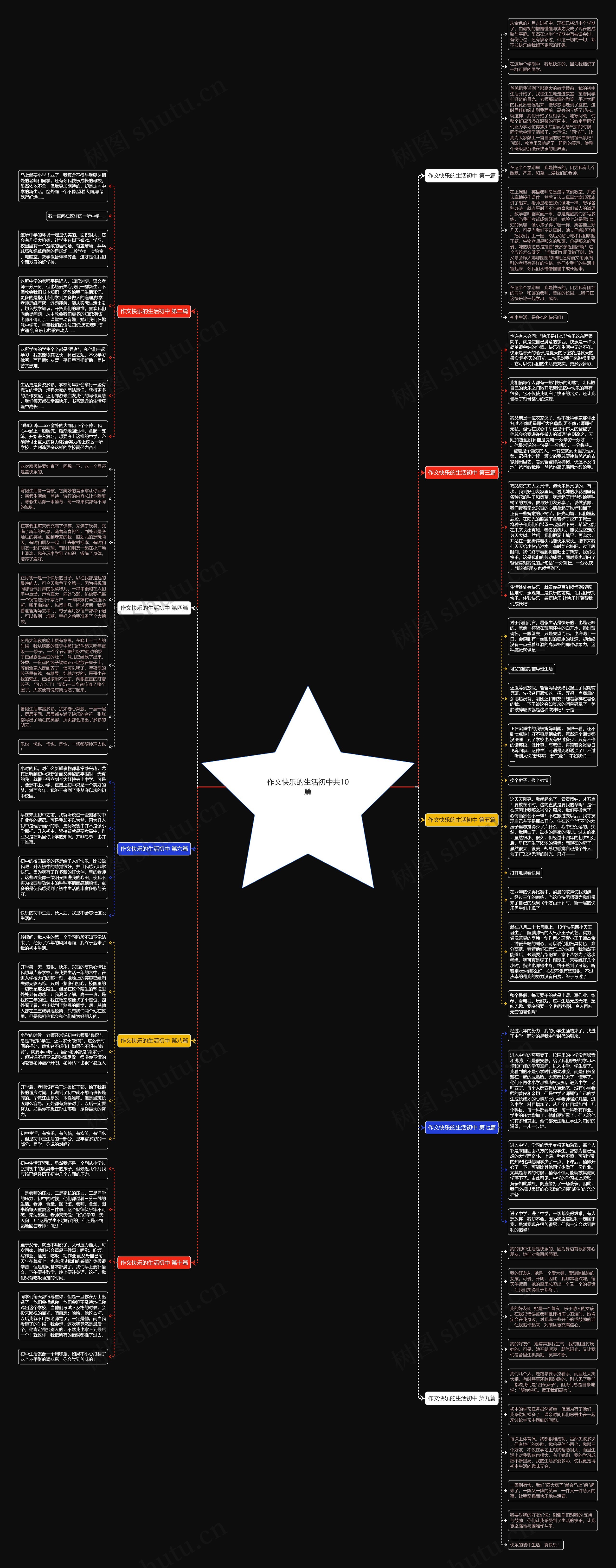 作文快乐的生活初中共10篇思维导图