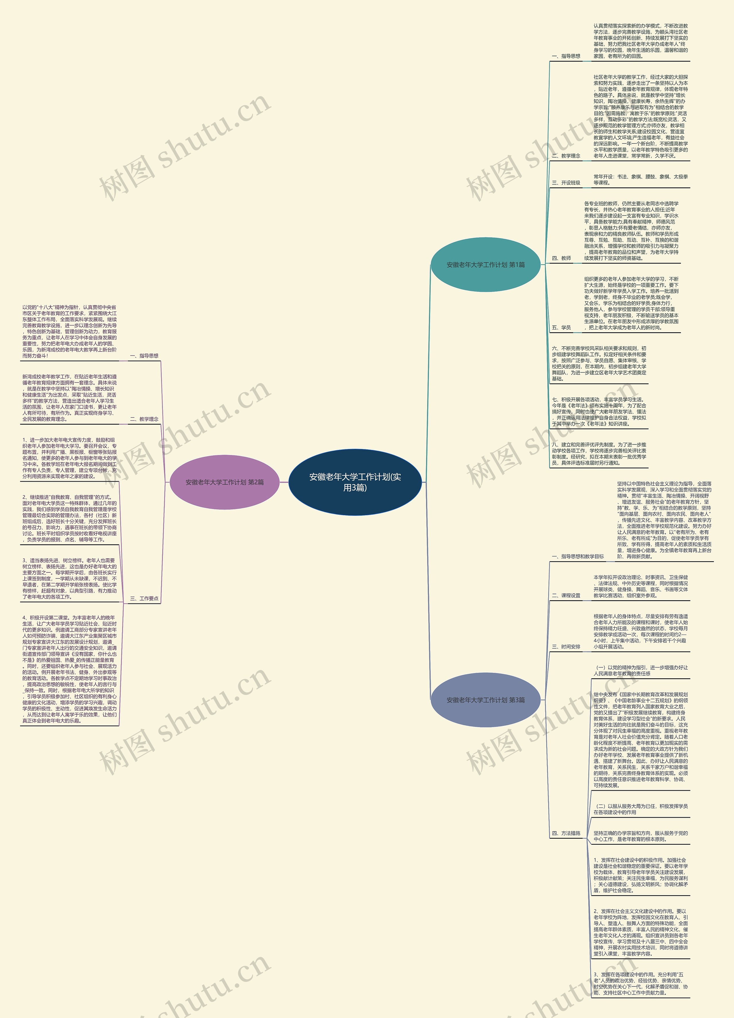 安徽老年大学工作计划(实用3篇)思维导图