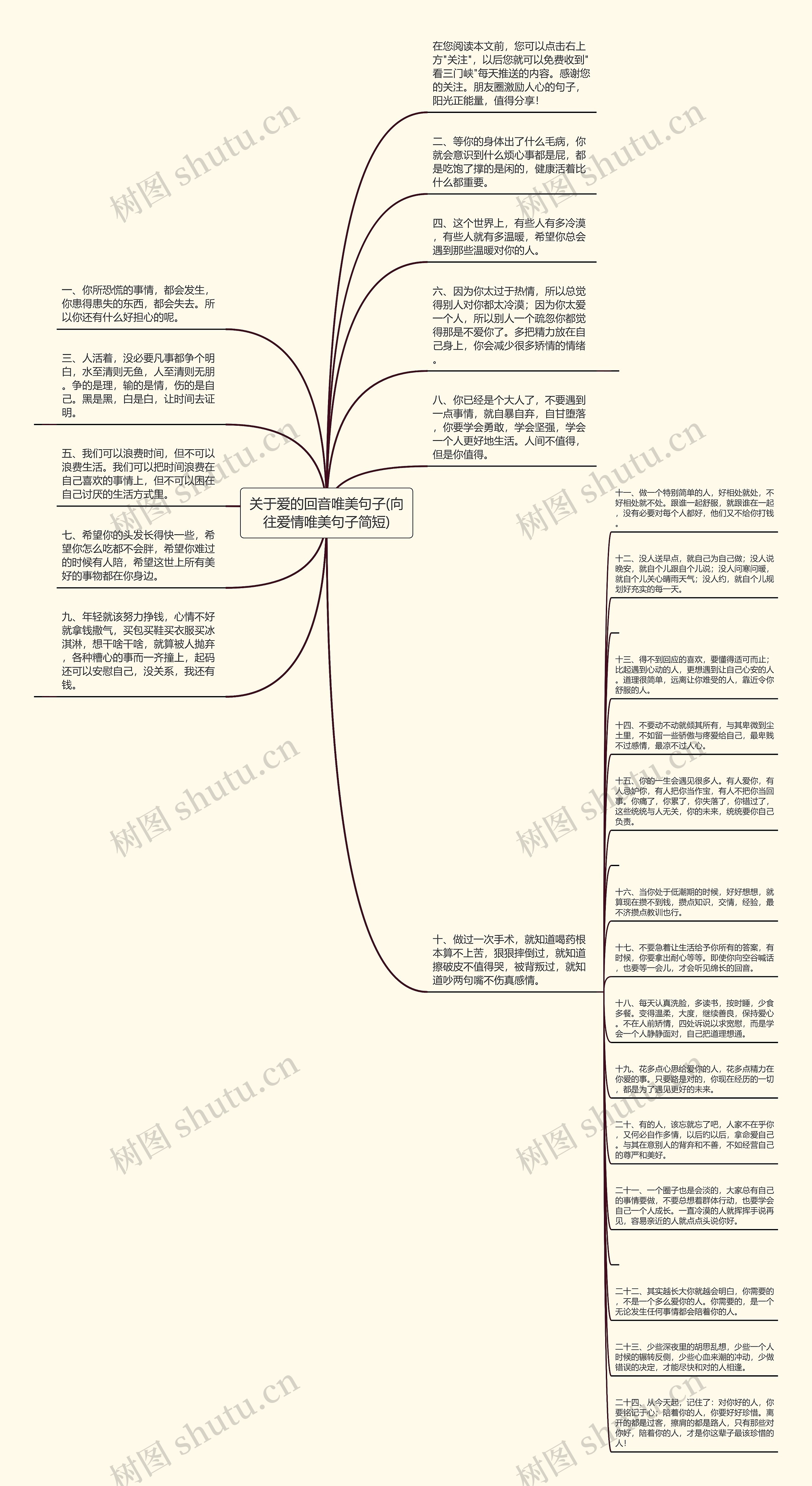 关于爱的回音唯美句子(向往爱情唯美句子简短)思维导图