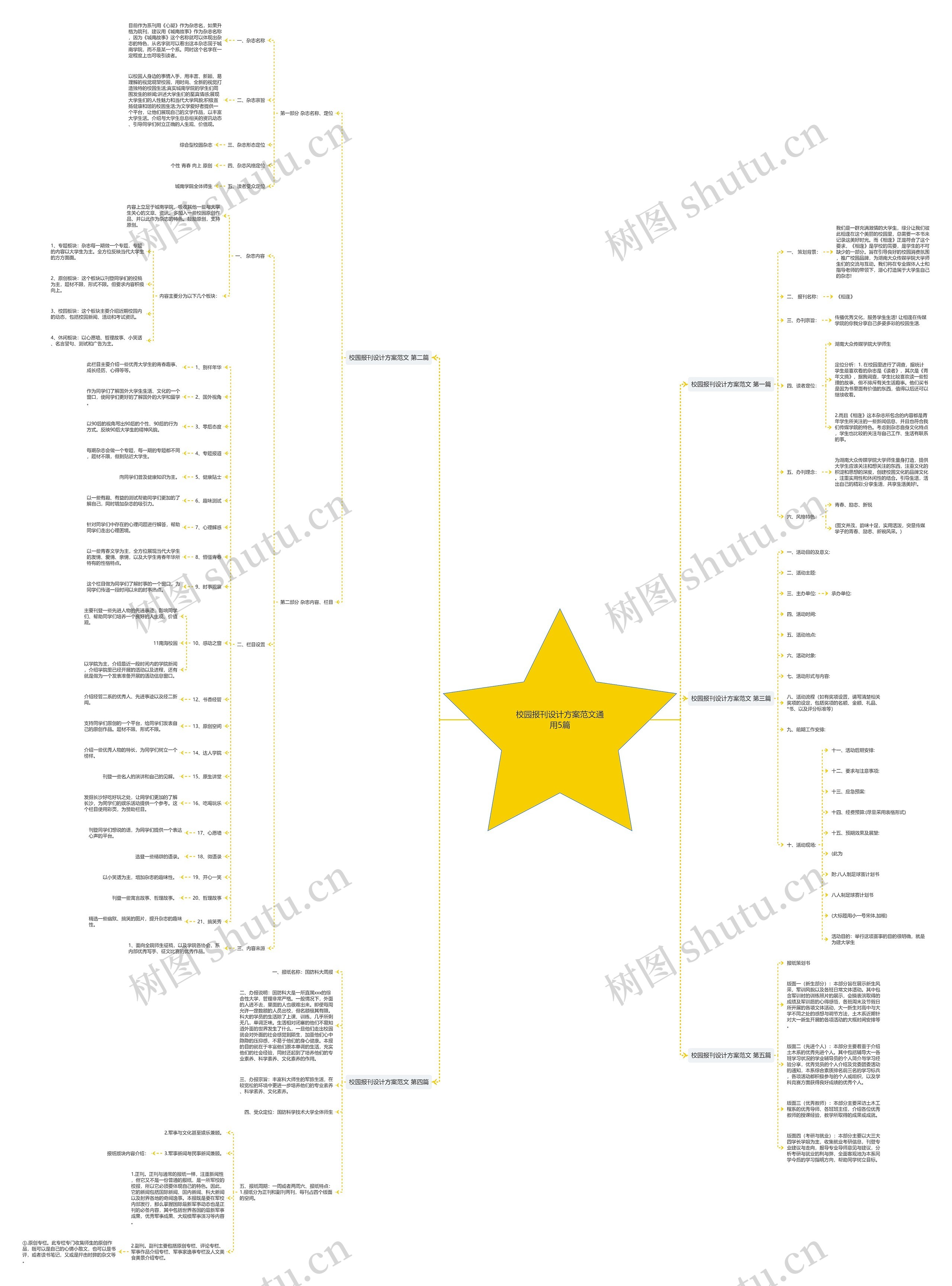 校园报刊设计方案范文通用5篇 校园报刊设计方案范文通用5篇