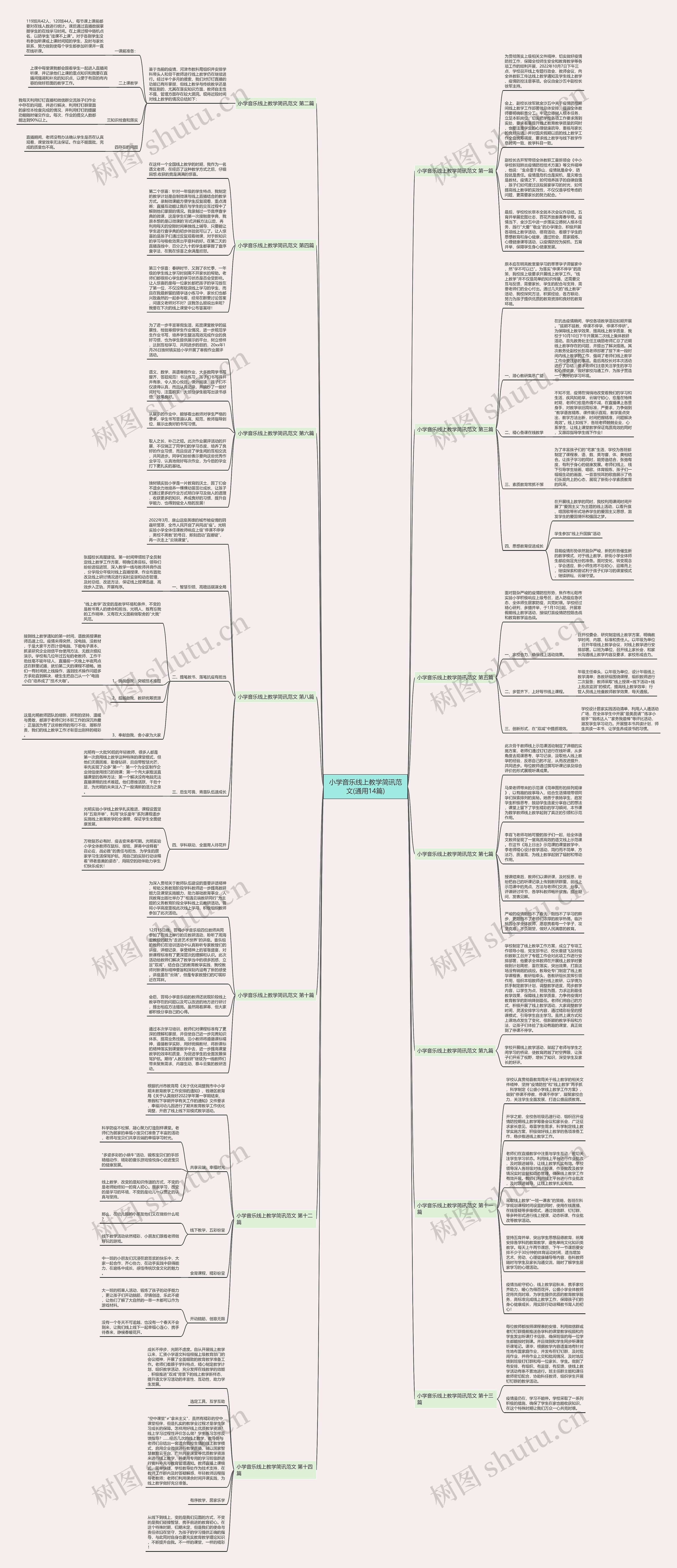小学音乐线上教学简讯范文(通用14篇)思维导图高清图 小学音乐线上教学简讯范文(通用14篇)思维导图