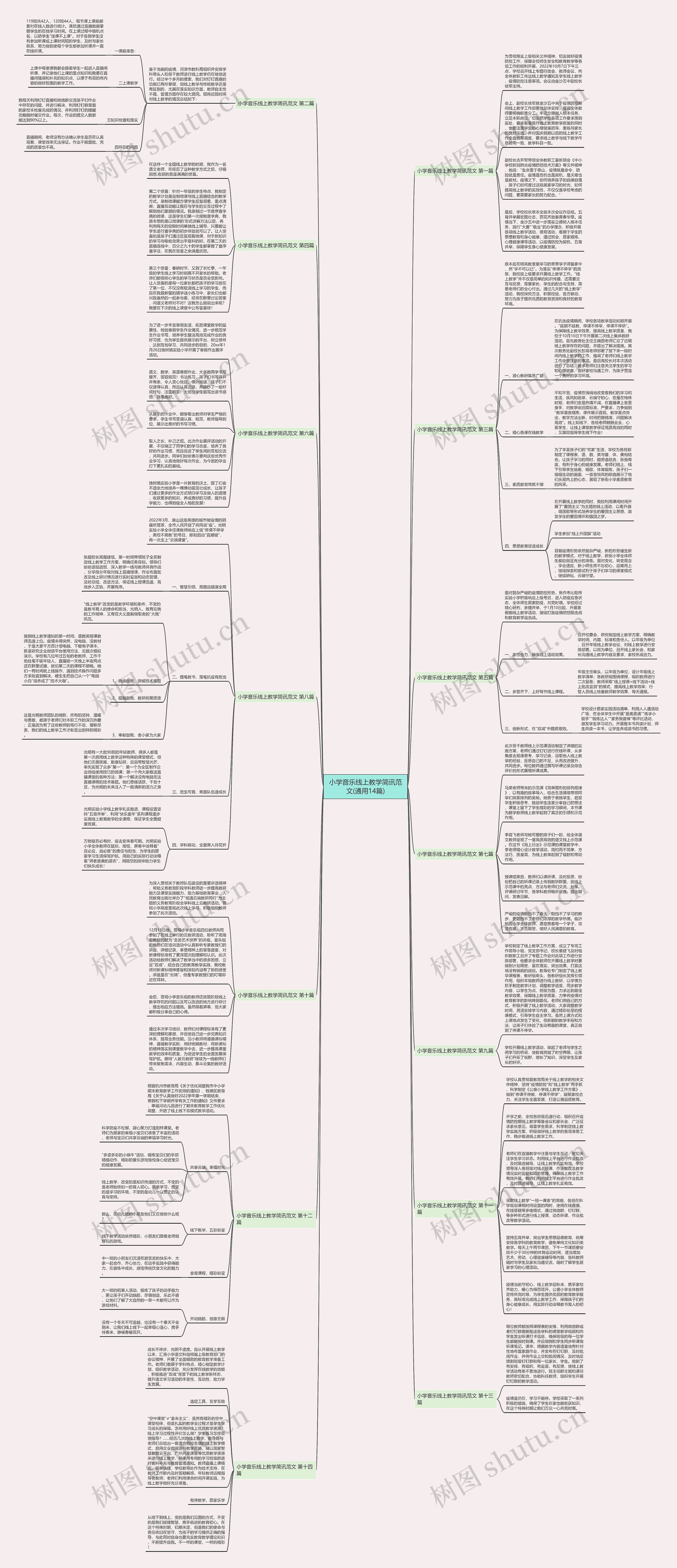 小学音乐线上教学简讯范文(通用14篇)思维导图