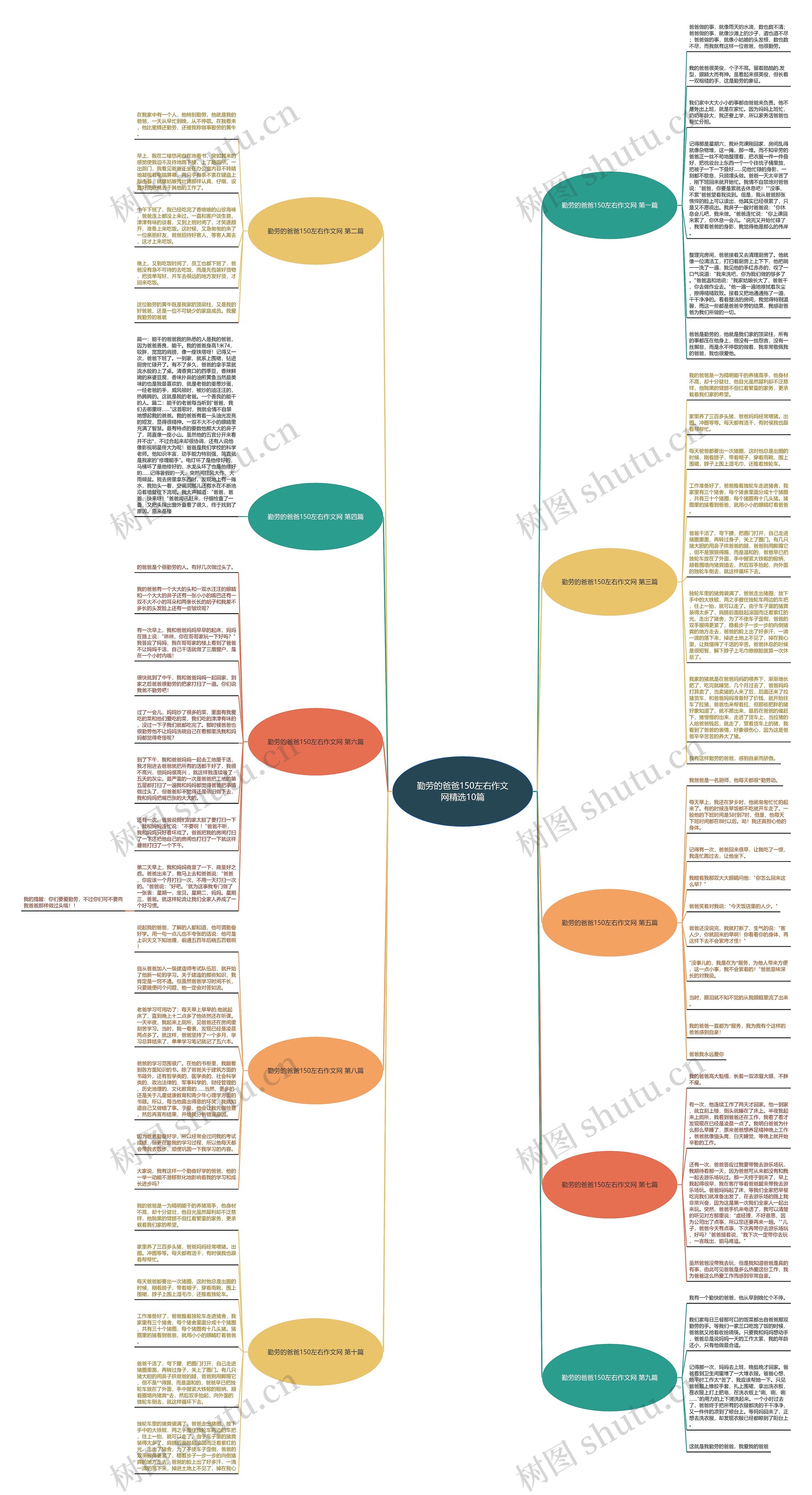 勤劳的爸爸150左右作文网精选10篇思维导图