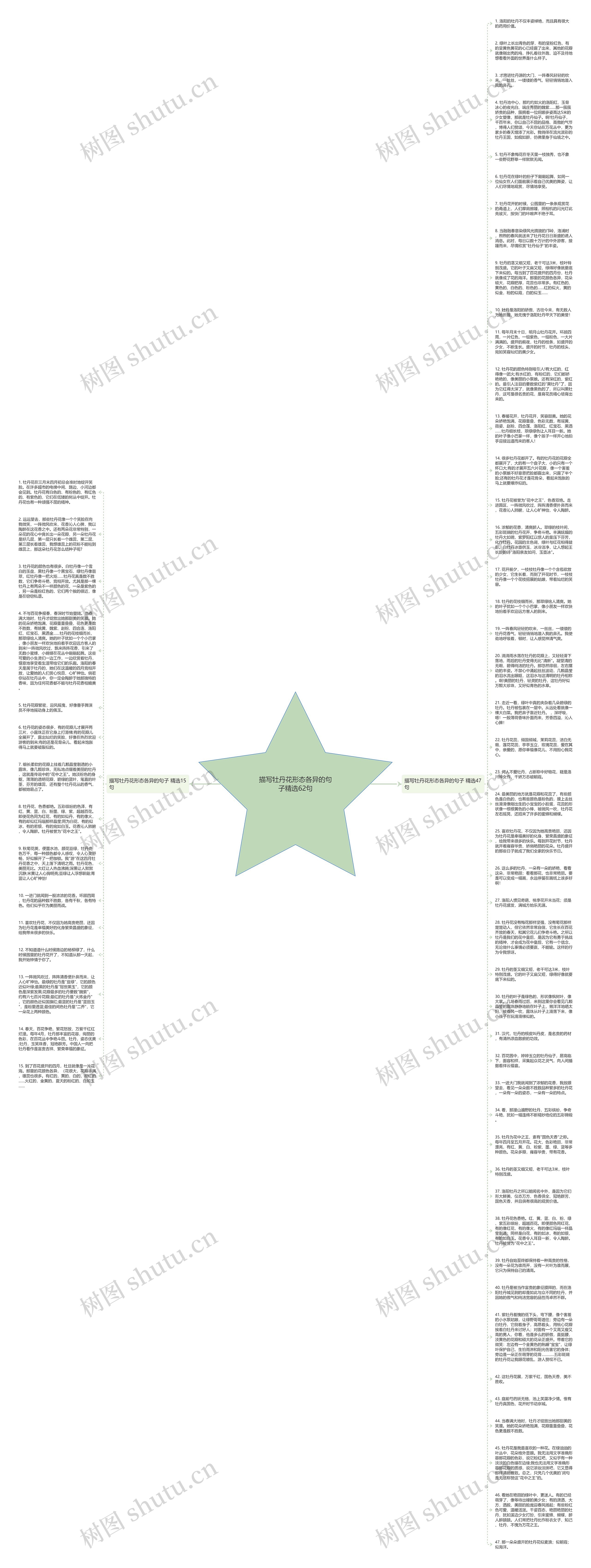 描写牡丹花形态各异的句子精选62句思维导图