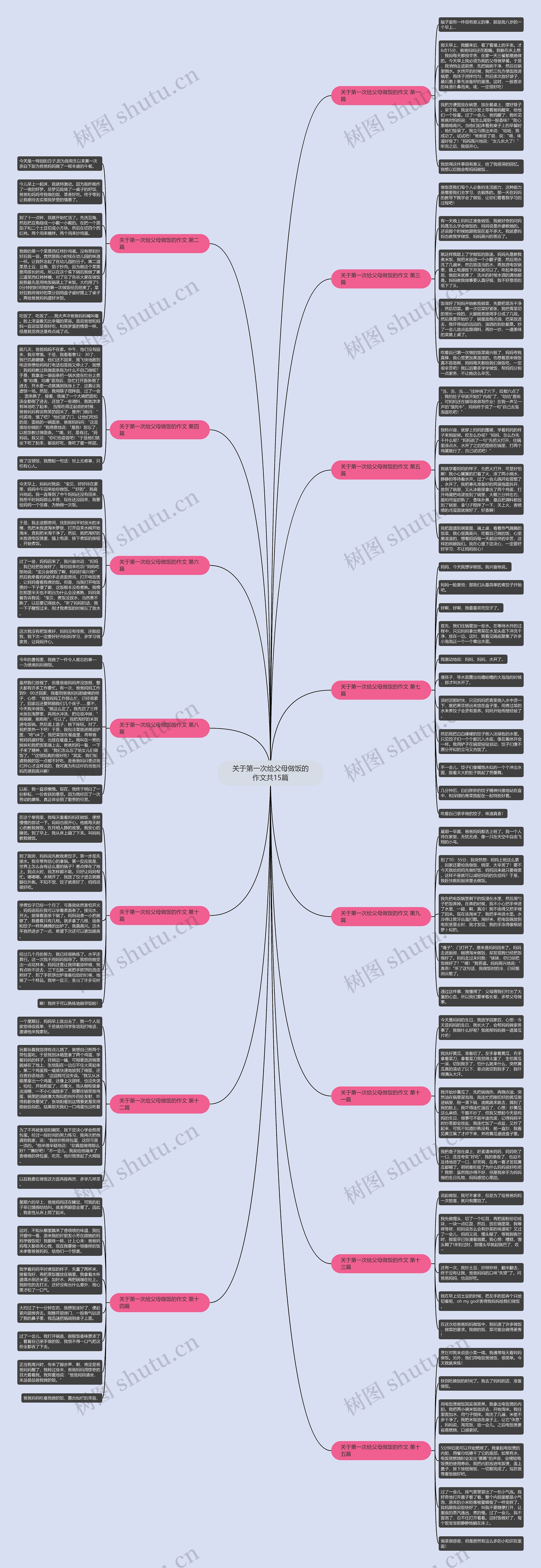 关于第一次给父母做饭的作文共15篇 关于第一次给父母做饭的作文共15篇