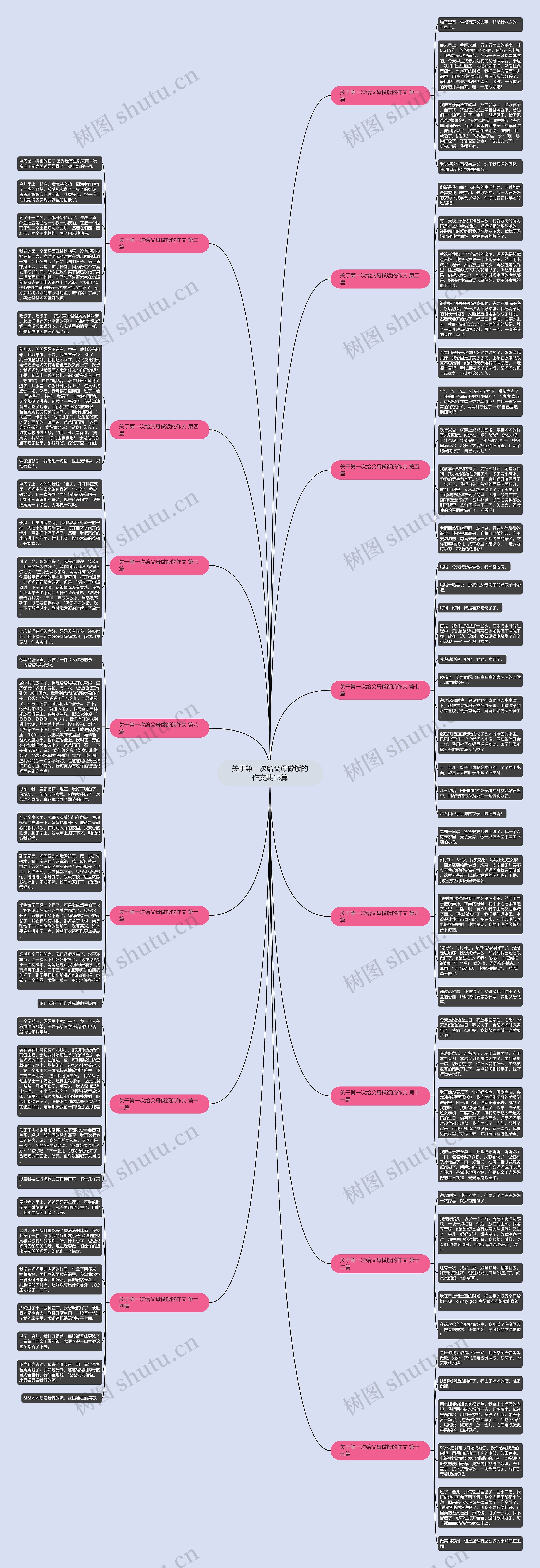 关于第一次给父母做饭的作文共15篇思维导图