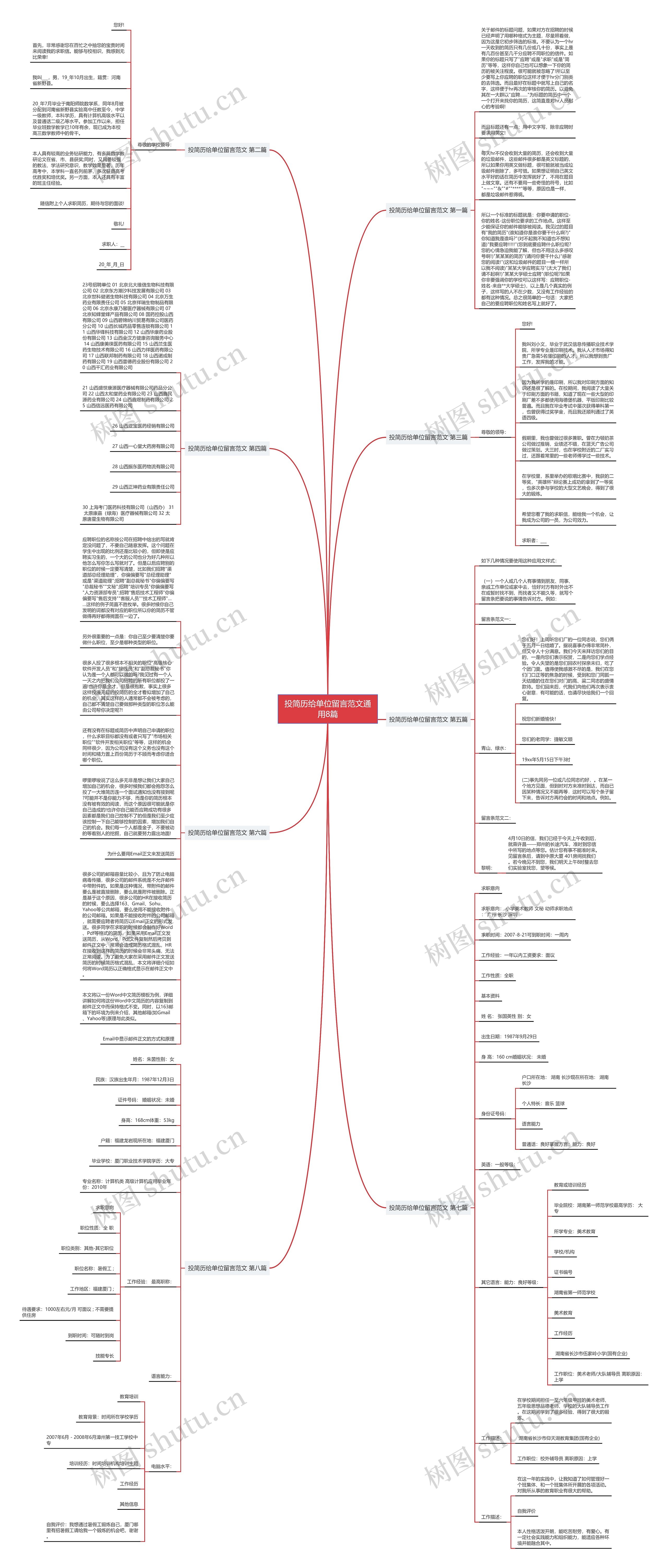 投简历给单位留言范文通用8篇思维导图