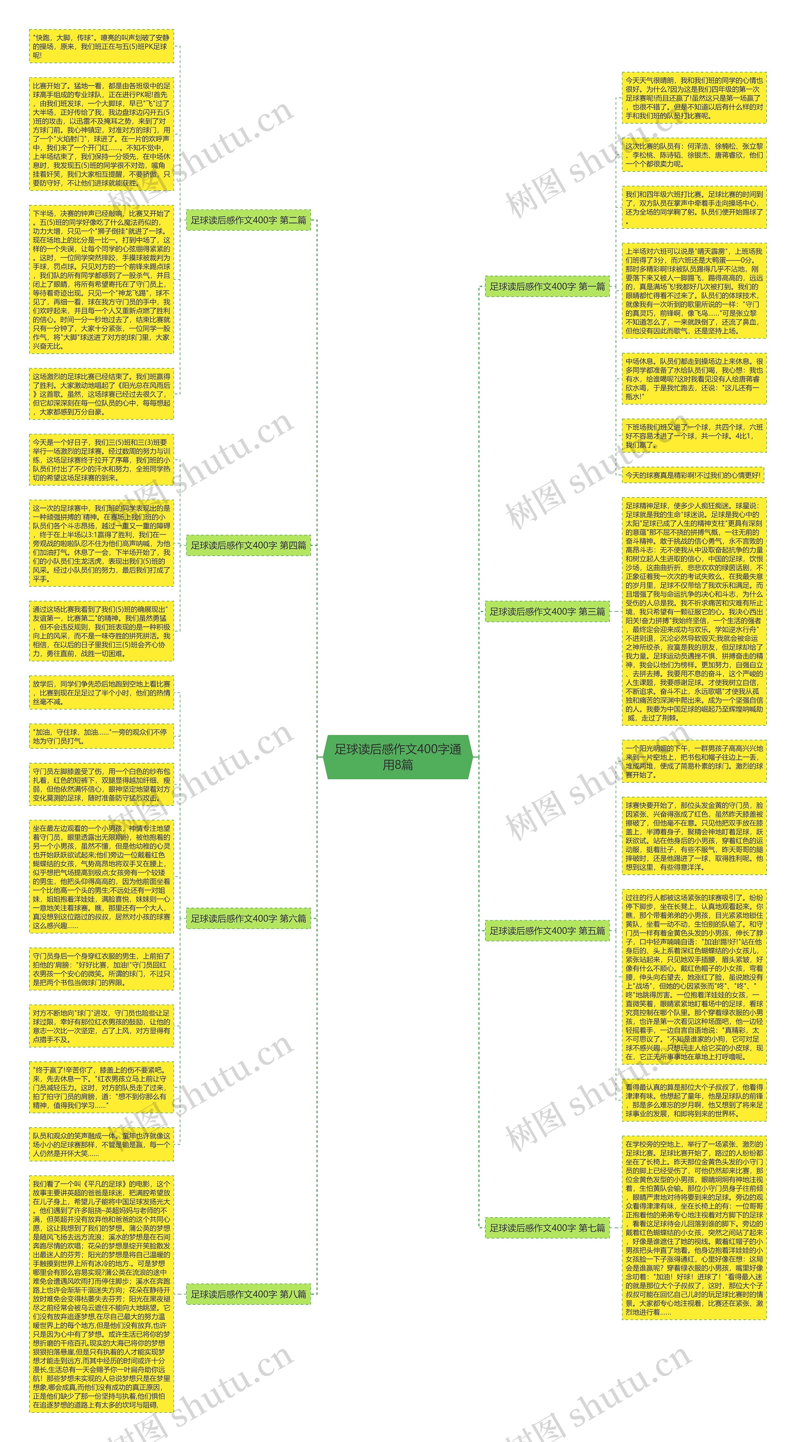 足球读后感作文400字通用8篇思维导图
