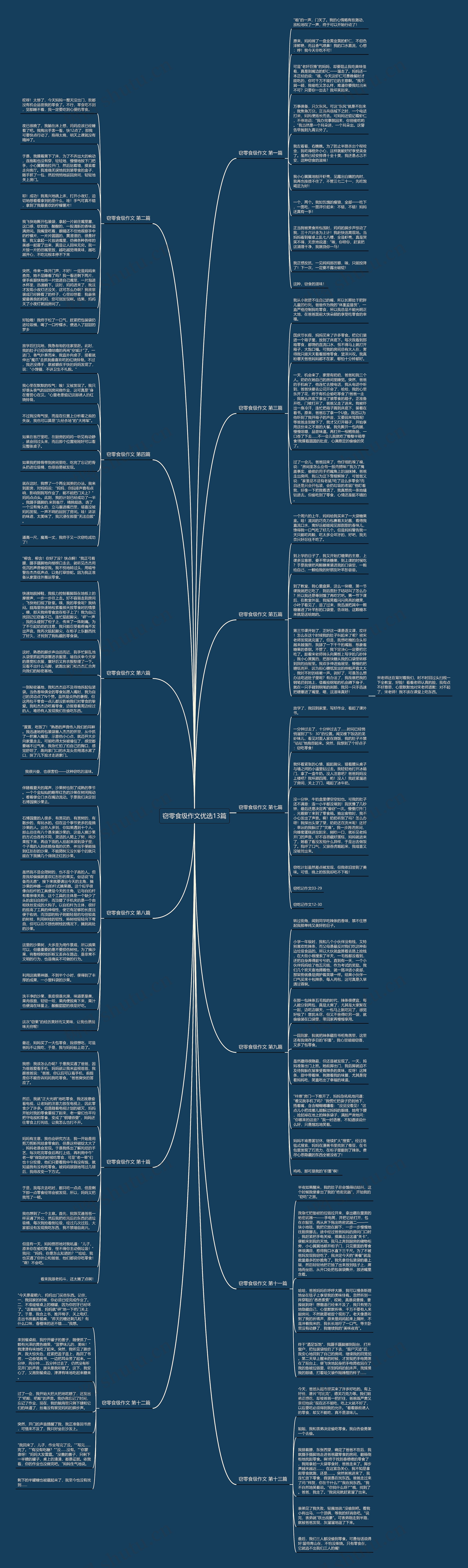窃零食级作文优选13篇思维导图