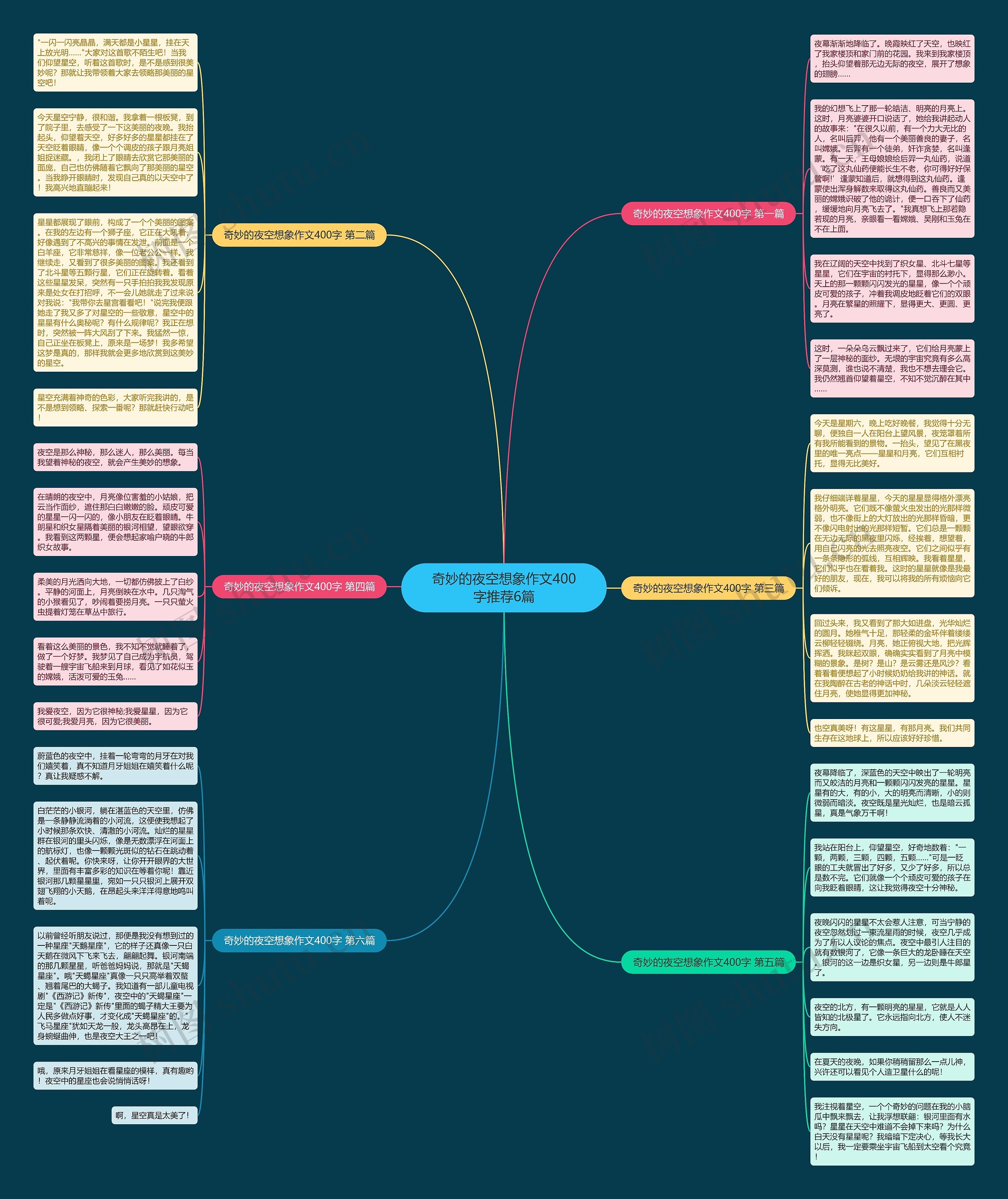 奇妙的夜空想象作文400字推荐6篇思维导图