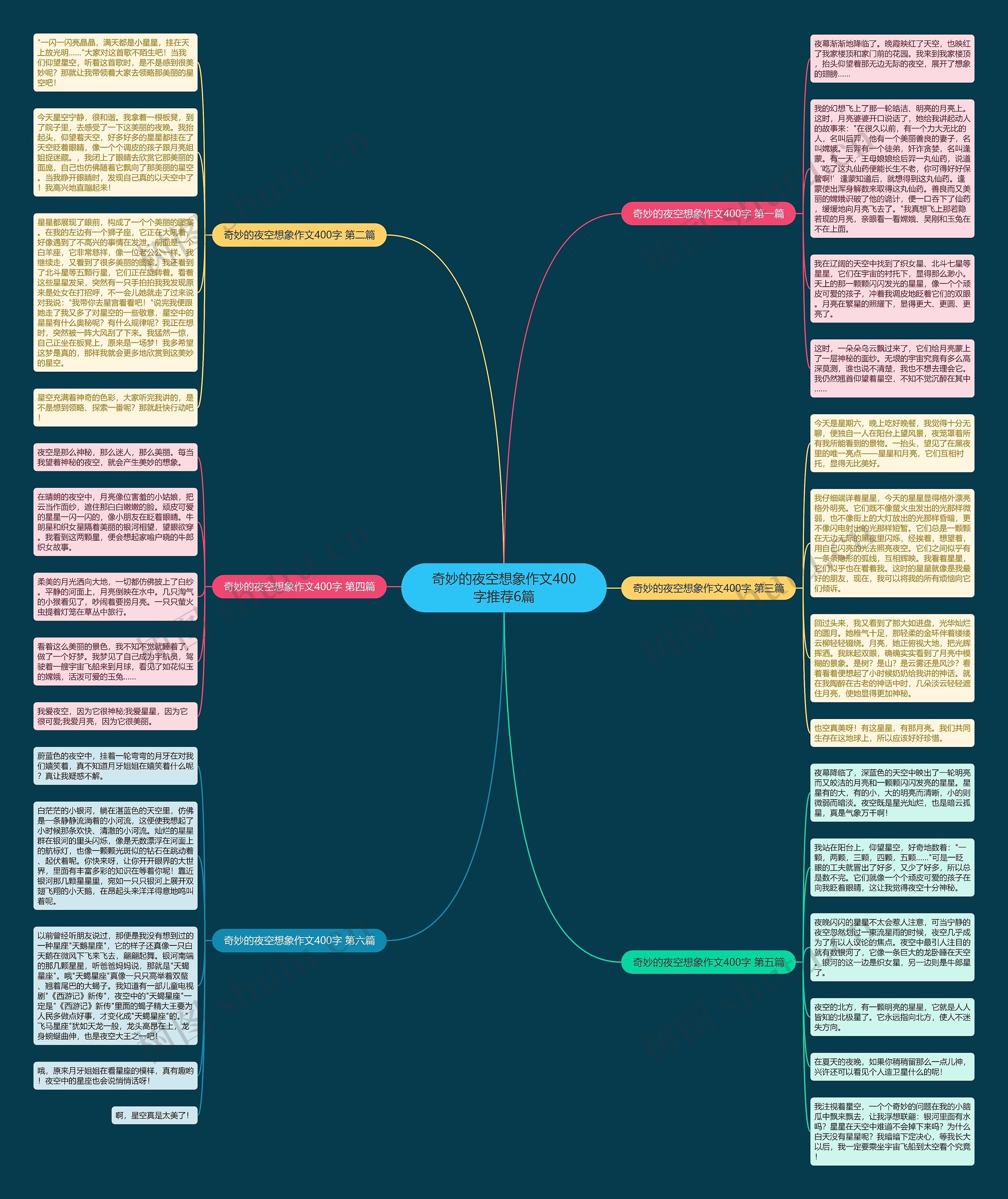 奇妙的夜空想象作文400字推荐6篇 奇妙的夜空想象作文400字推荐6篇