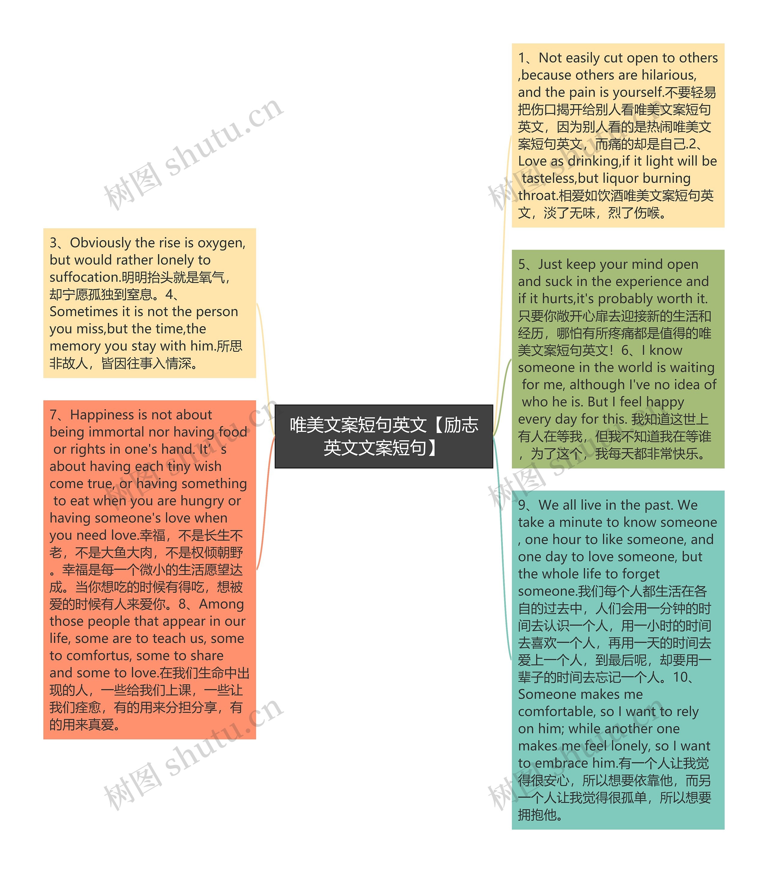 唯美文案短句英文【励志英文文案短句】思维导图