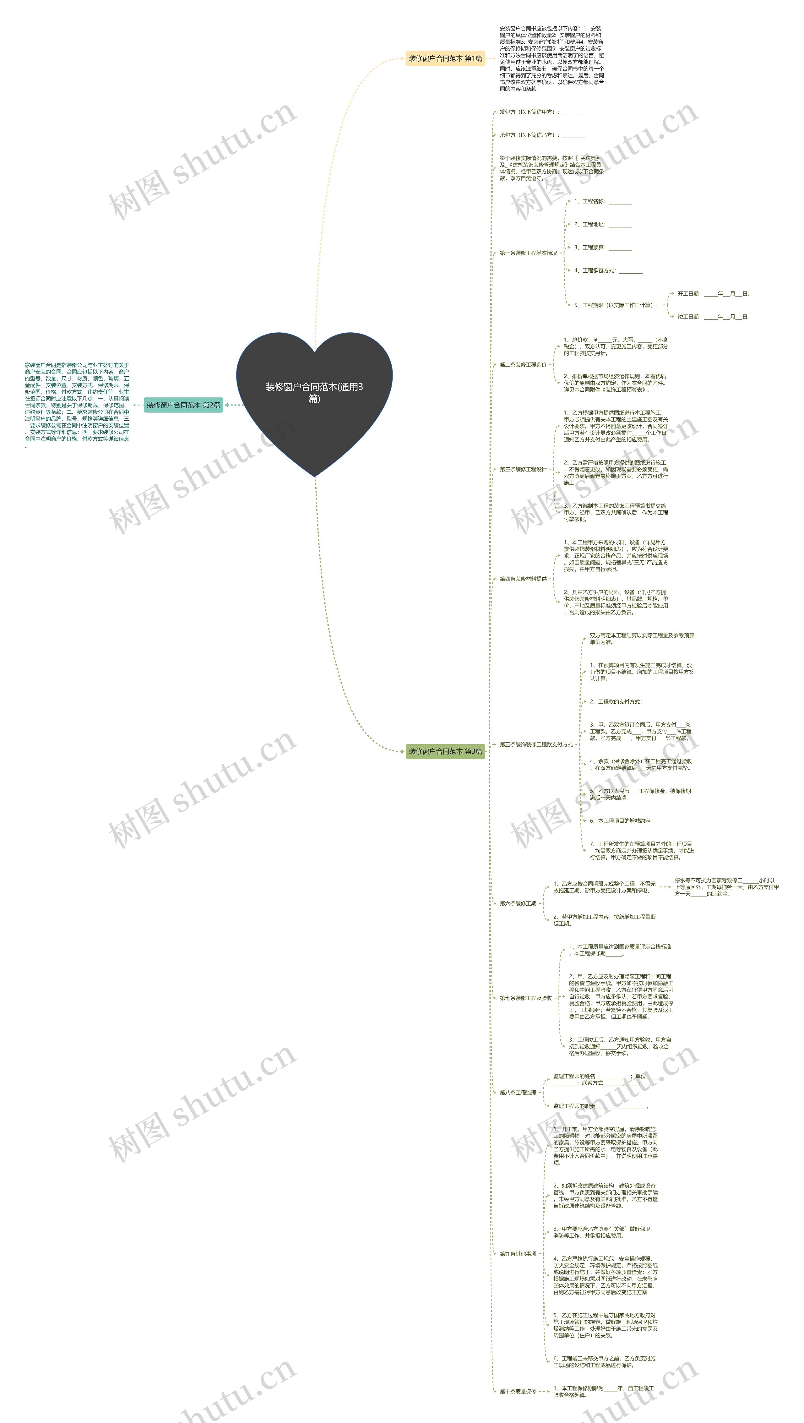 装修窗户合同范本(通用3篇)思维导图
