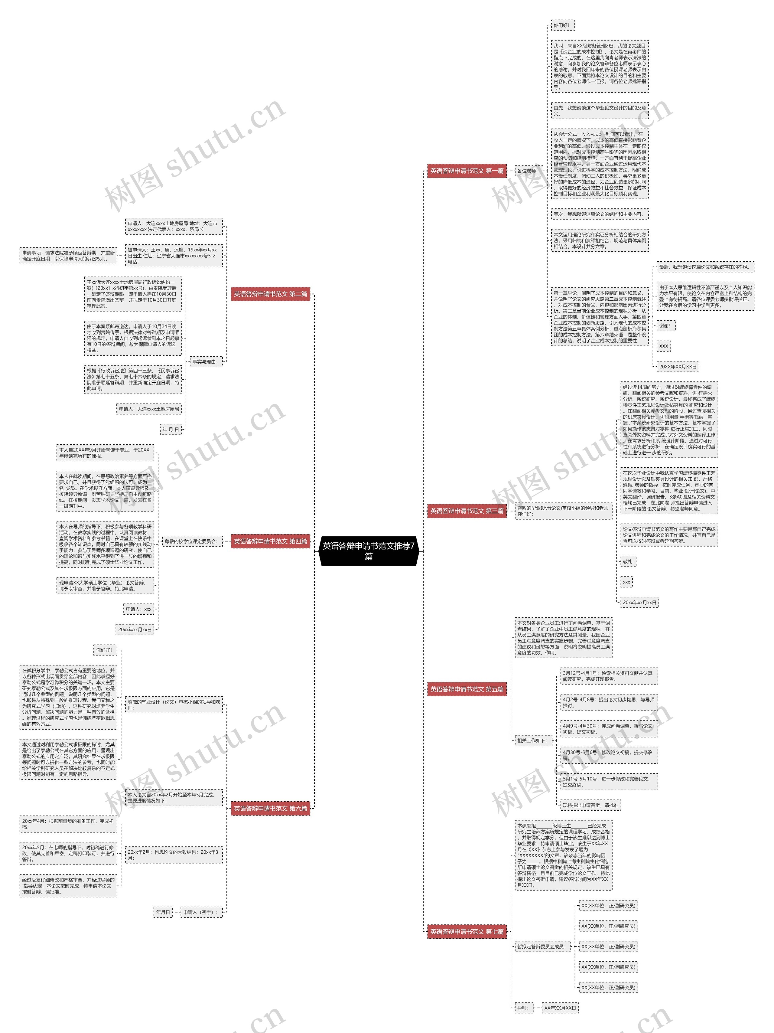 英语答辩申请书范文推荐7篇思维导图