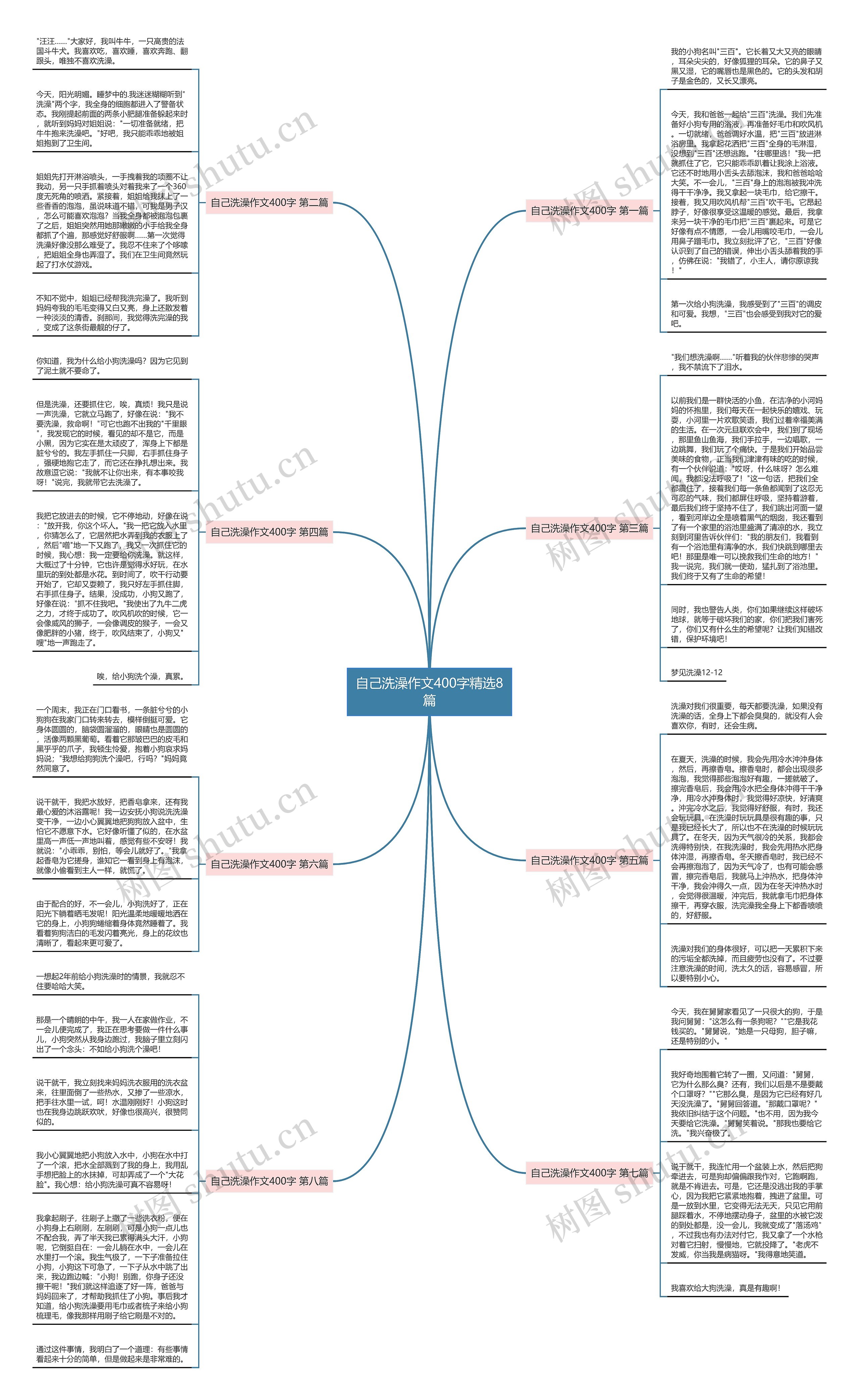 自己洗澡作文400字精选8篇思维导图