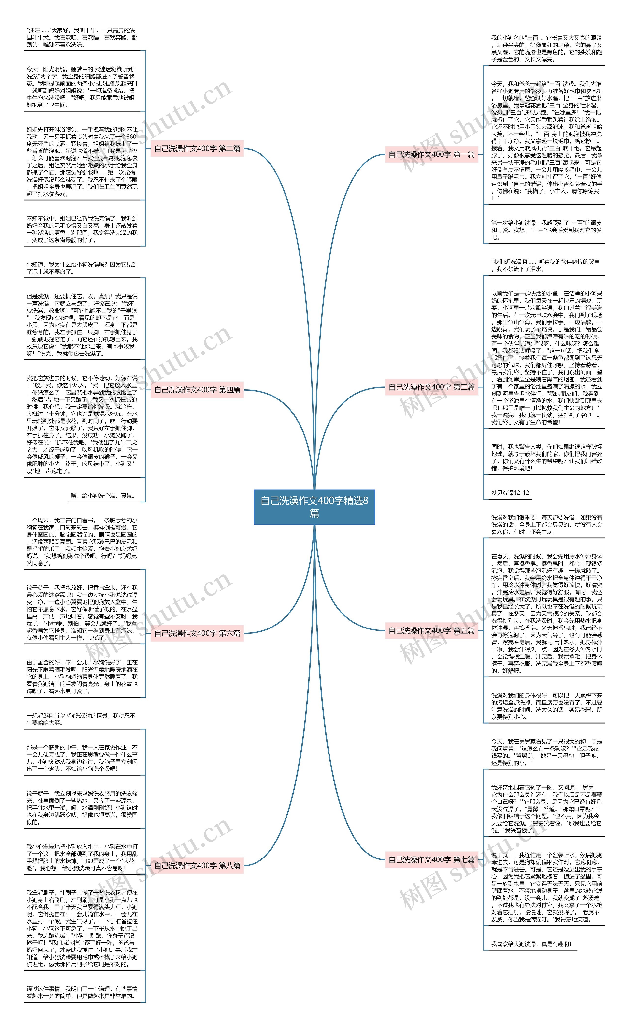 自己洗澡作文400字精选8篇 自己洗澡作文400字精选8篇