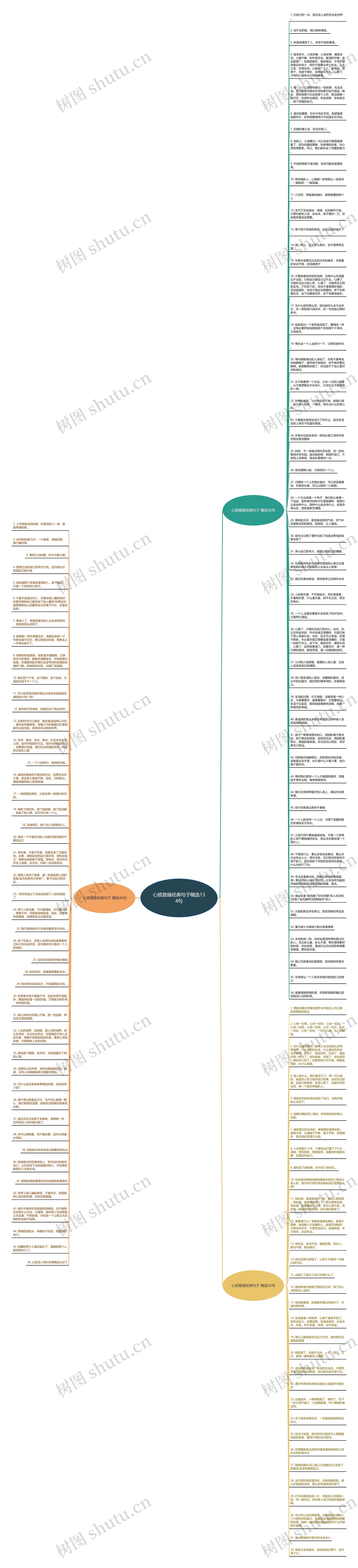 心烦意燥经典句子精选134句思维导图
