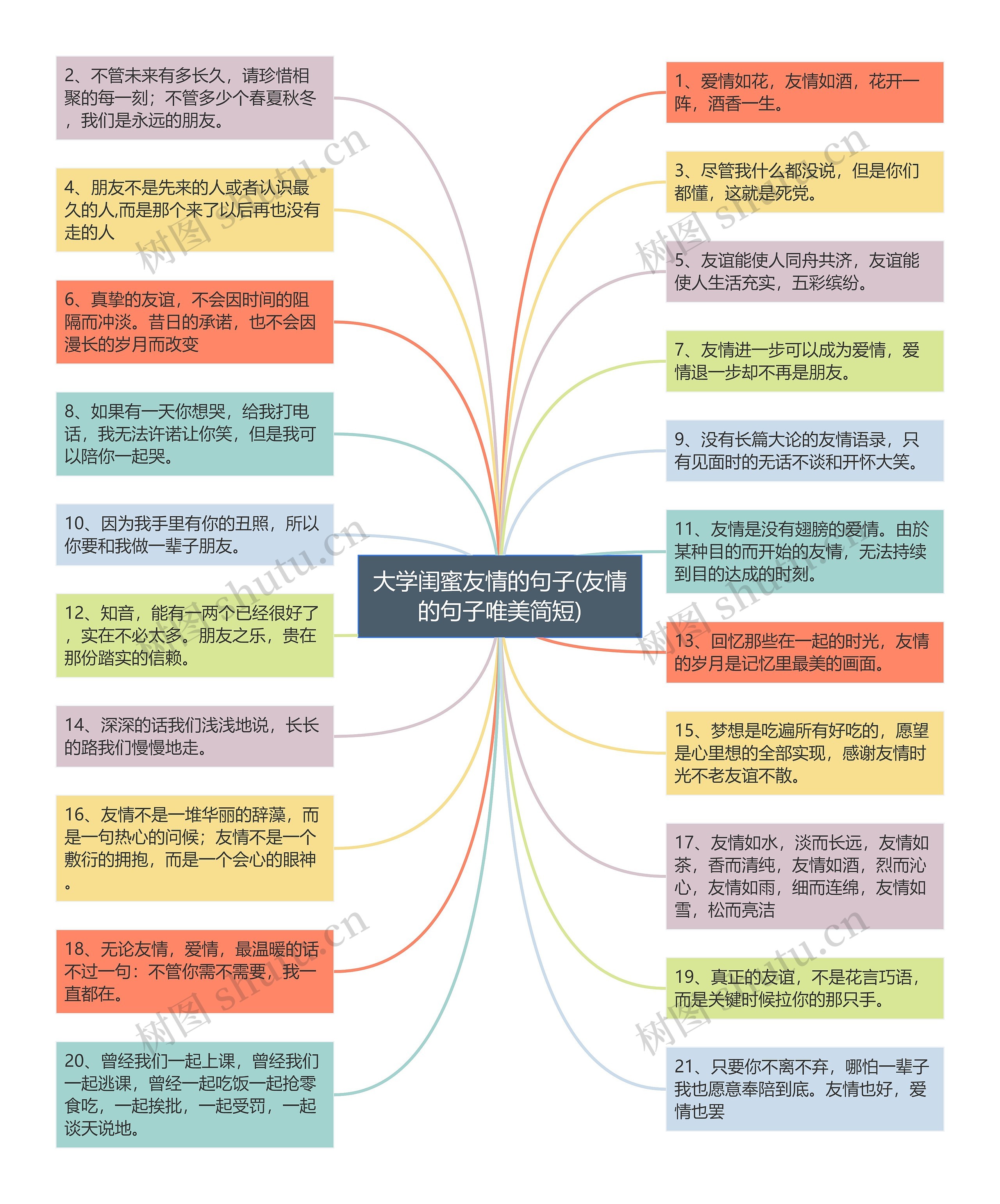 大学闺蜜友情的句子(友情的句子唯美简短)思维导图