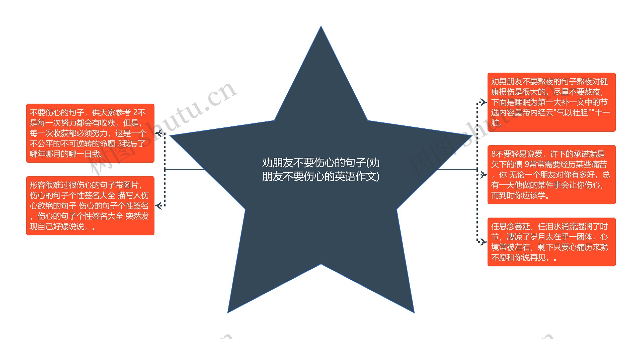 劝朋友不要伤心的句子(劝朋友不要伤心的英语作文) 劝朋友不要伤心的句子(劝朋友不要伤心的英语作文)