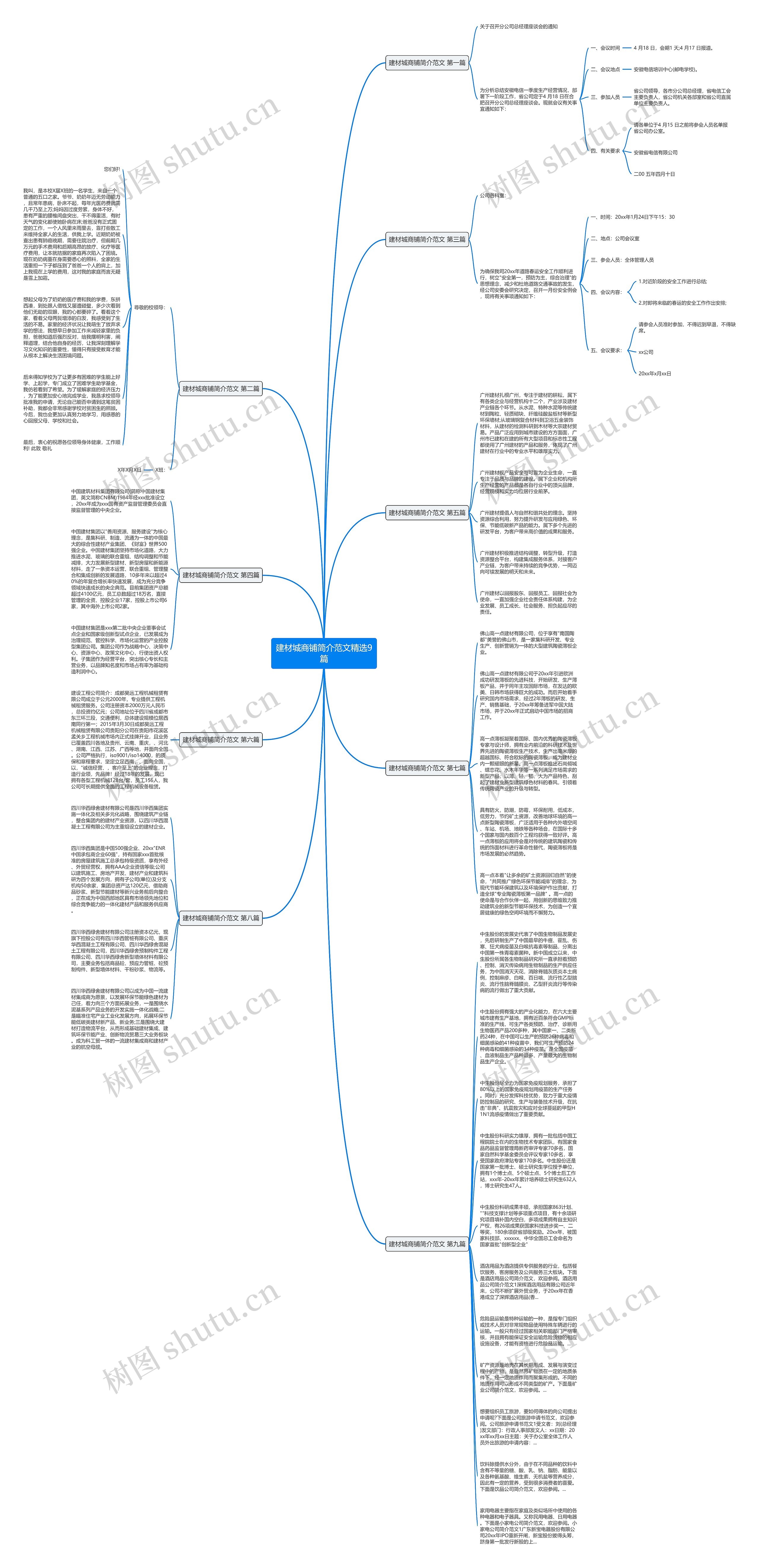 建材城商铺简介范文精选9篇思维导图