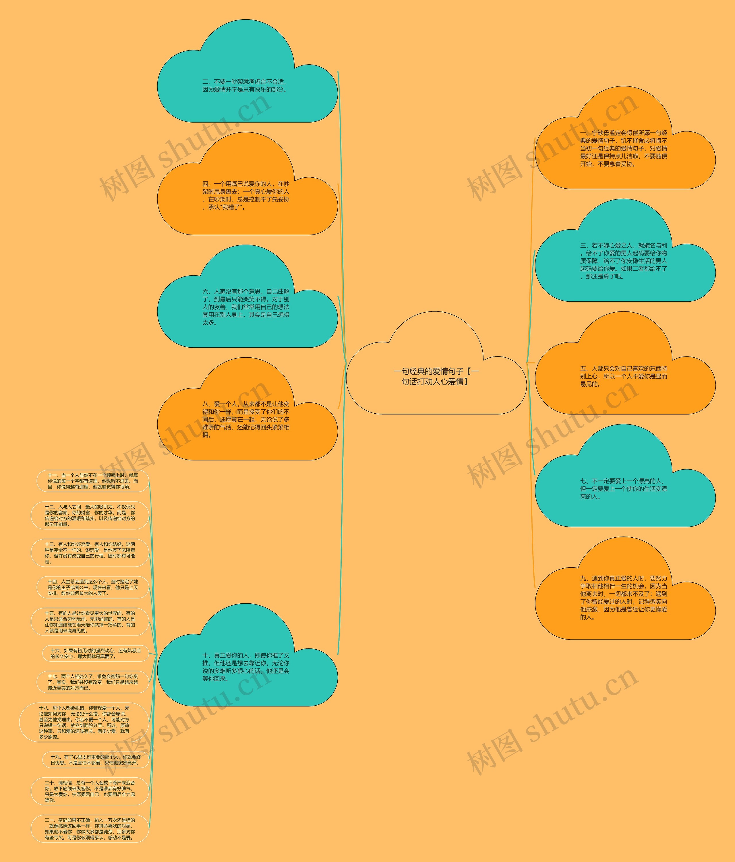一句经典的爱情句子【一句话打动人心爱情】思维导图