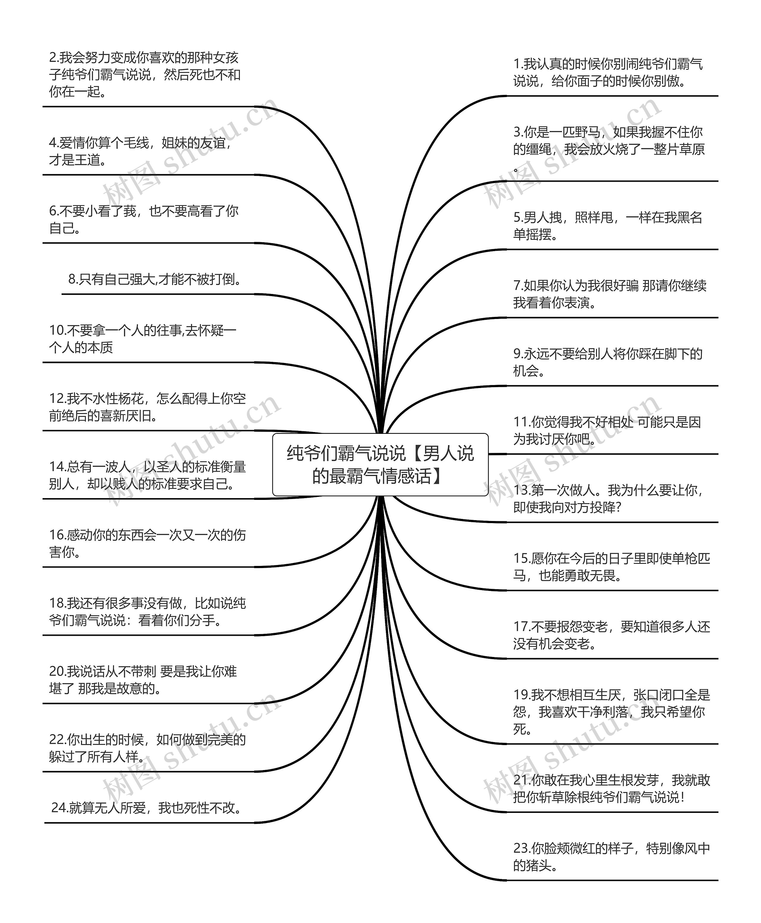 纯爷们霸气说说【男人说的最霸气情感话】思维导图