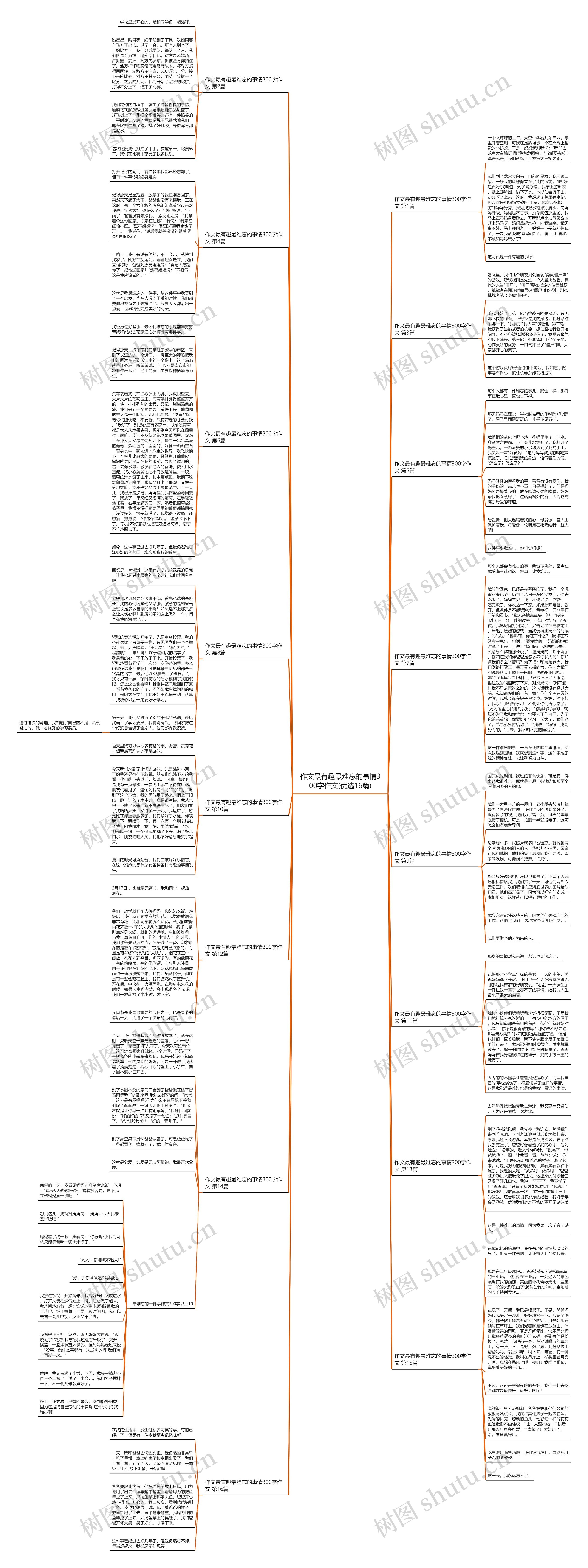 作文最有趣最难忘的事情300字作文(优选16篇)思维导图