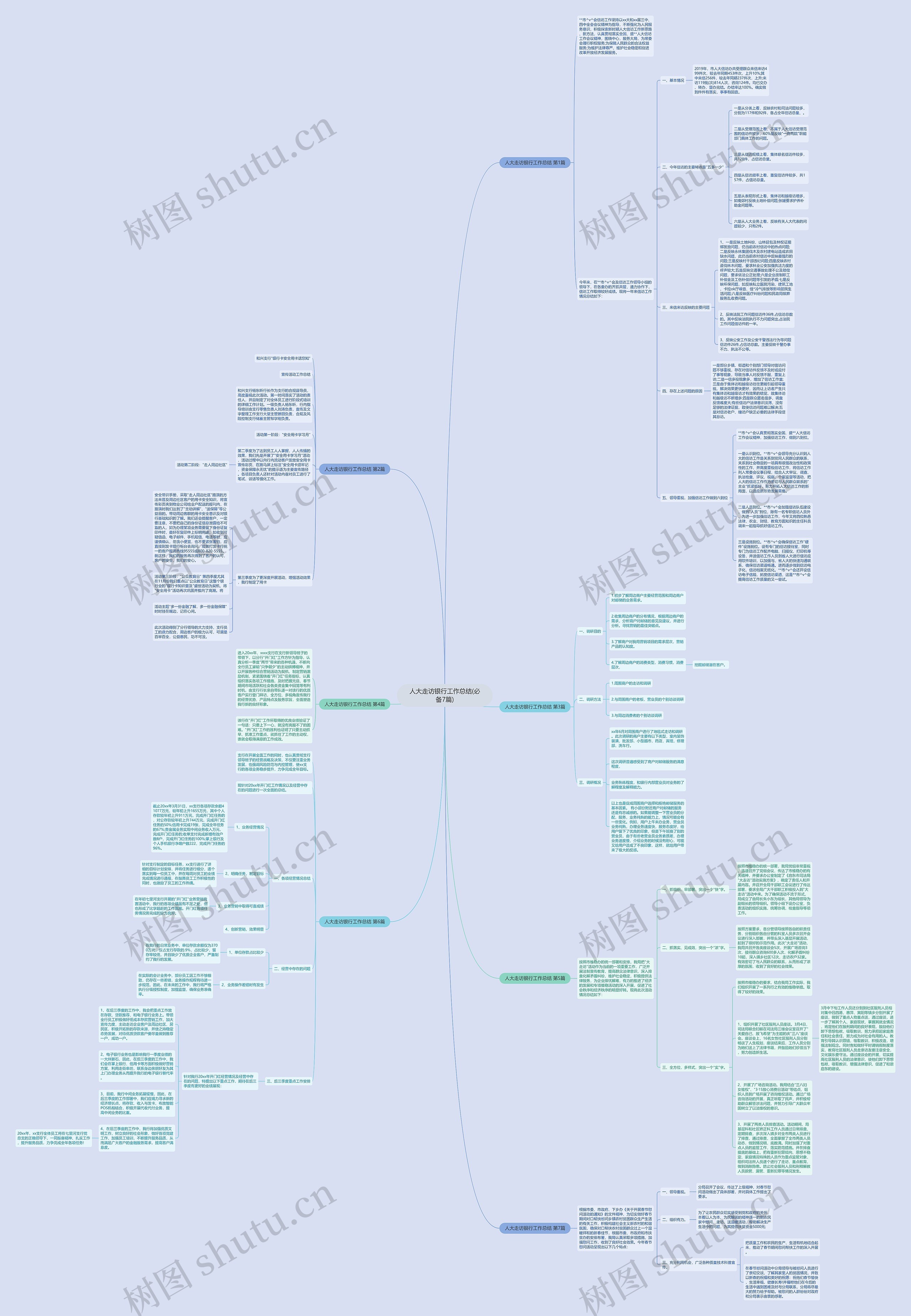 人大走访银行工作总结(必备7篇)思维导图