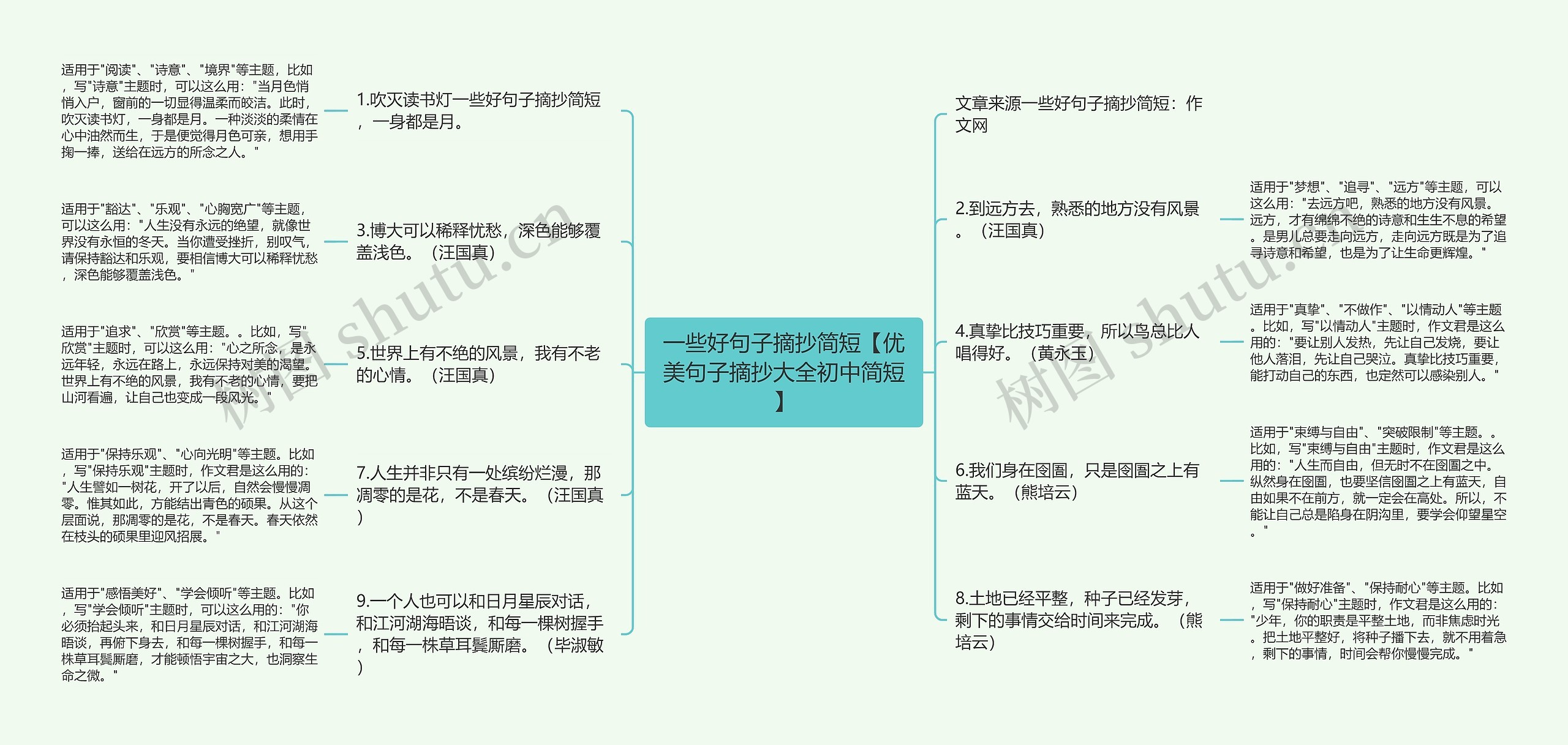 一些好句子摘抄简短【优美句子摘抄大全初中简短】思维导图