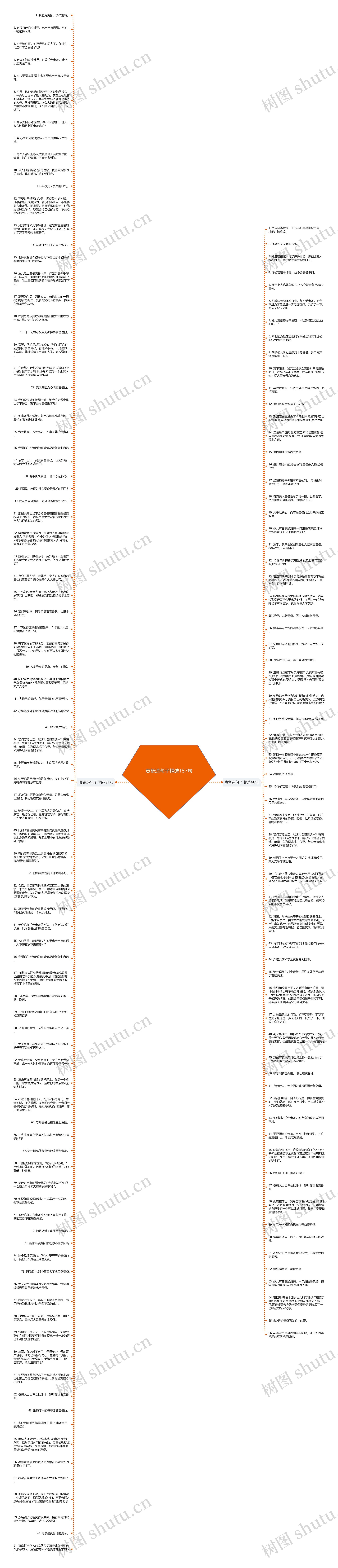责备造句子精选157句思维导图