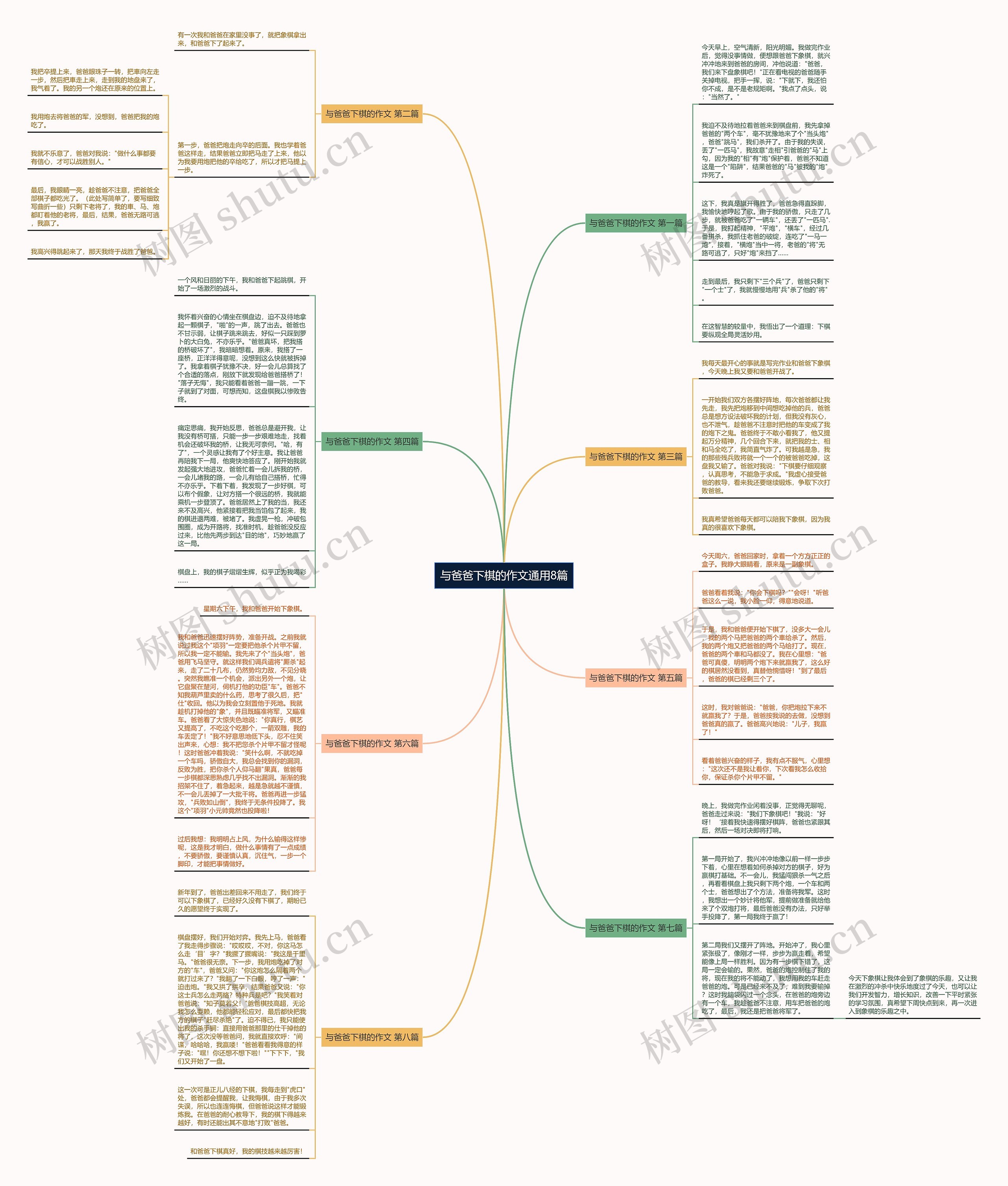 与爸爸下棋的作文通用8篇思维导图