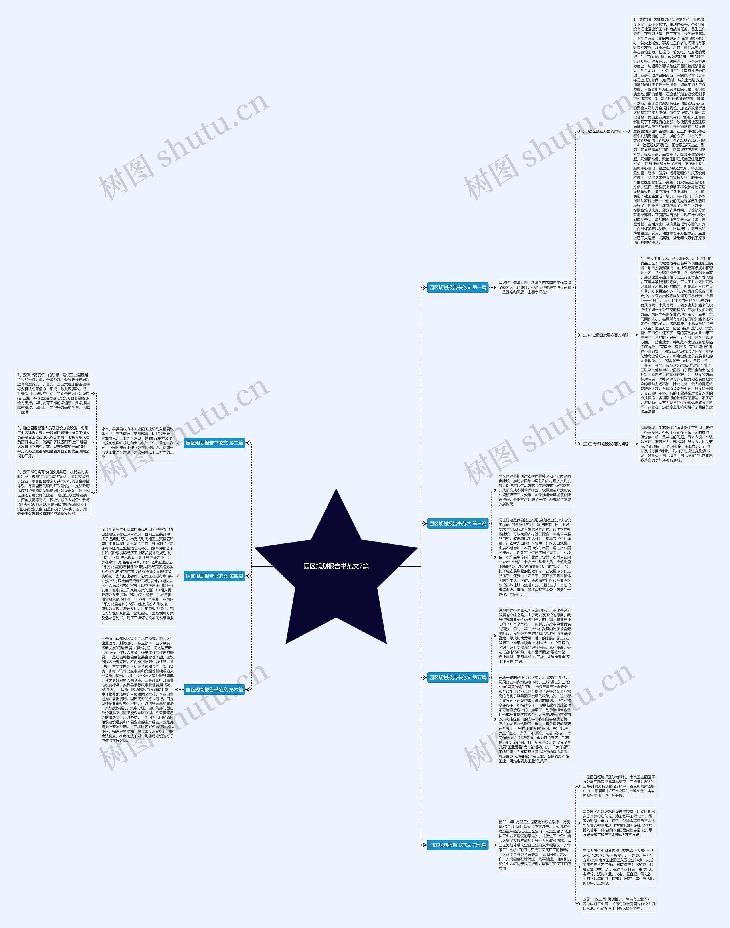 园区规划报告书范文7篇思维导图