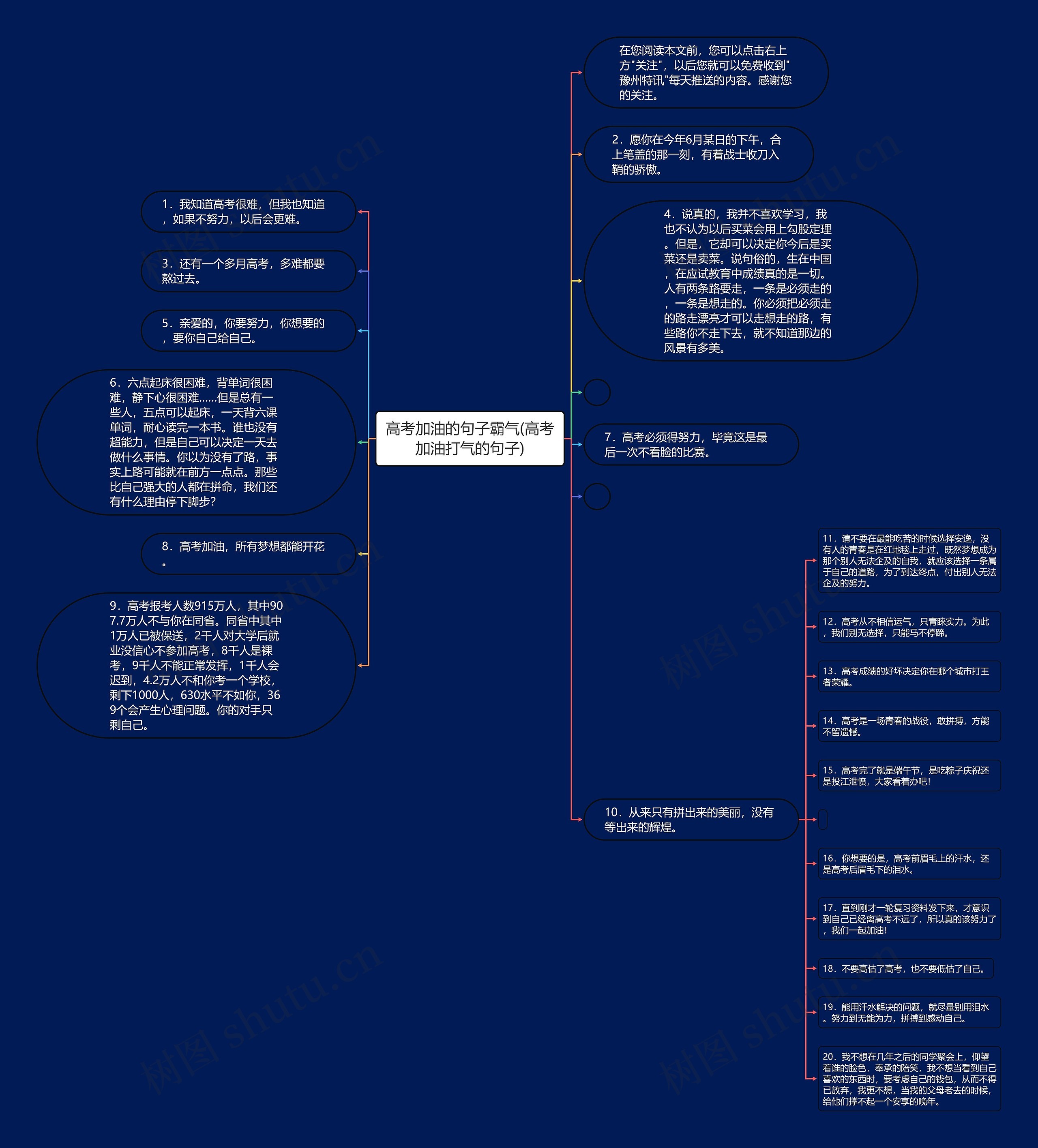 高考加油的句子霸气(高考加油打气的句子)思维导图
