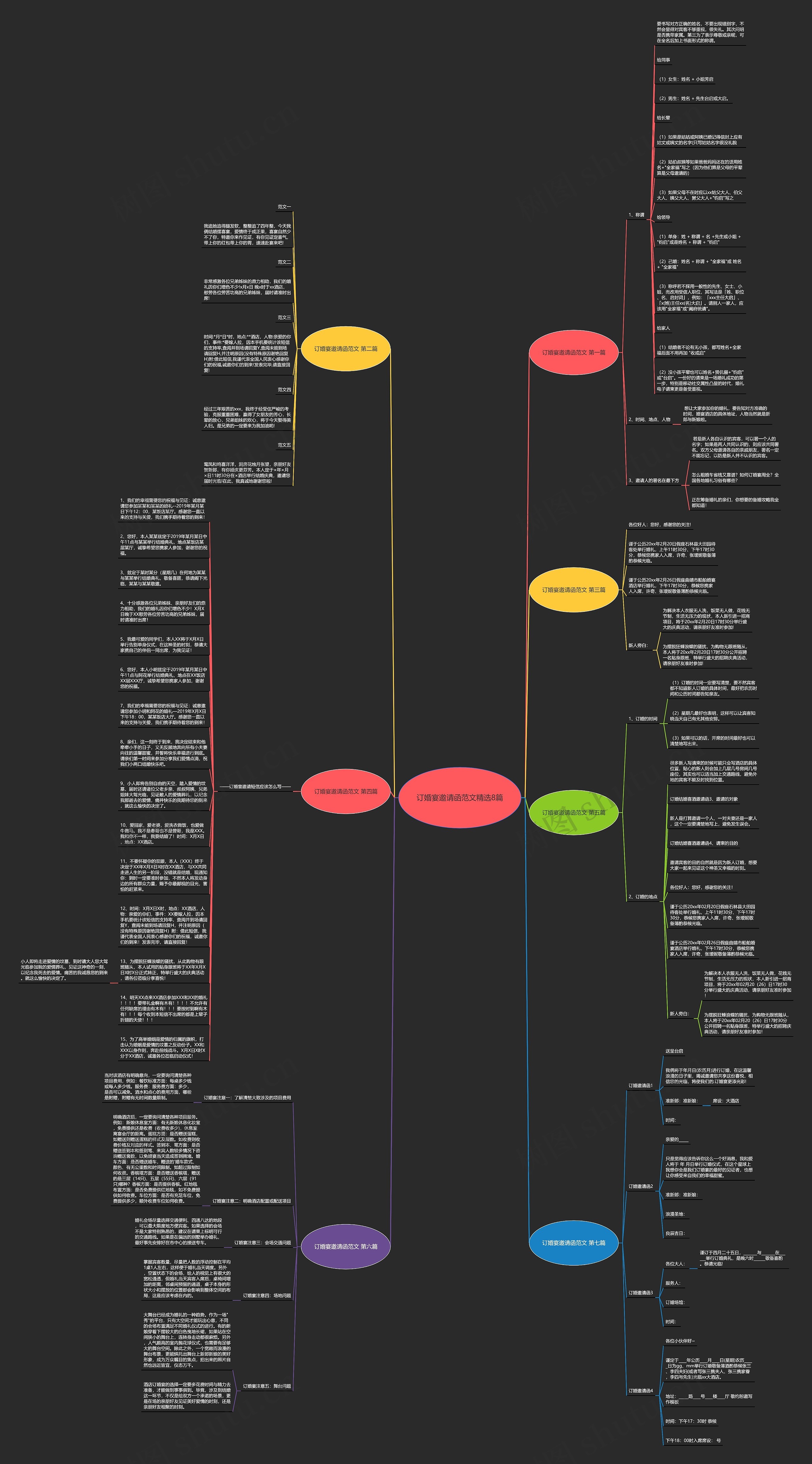 订婚宴邀请函范文精选8篇思维导图