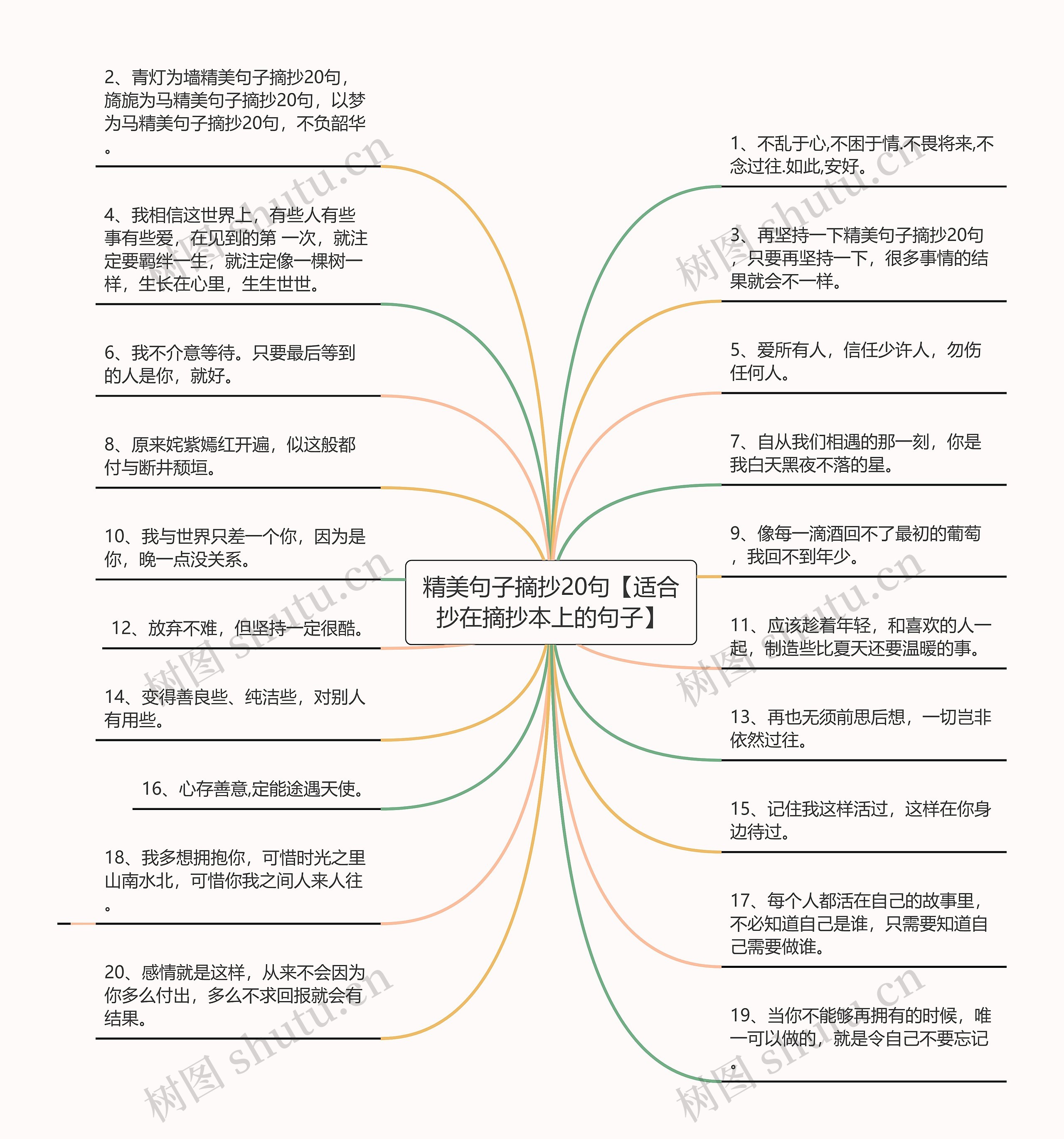 精美句子摘抄20句【适合抄在摘抄本上的句子】思维导图