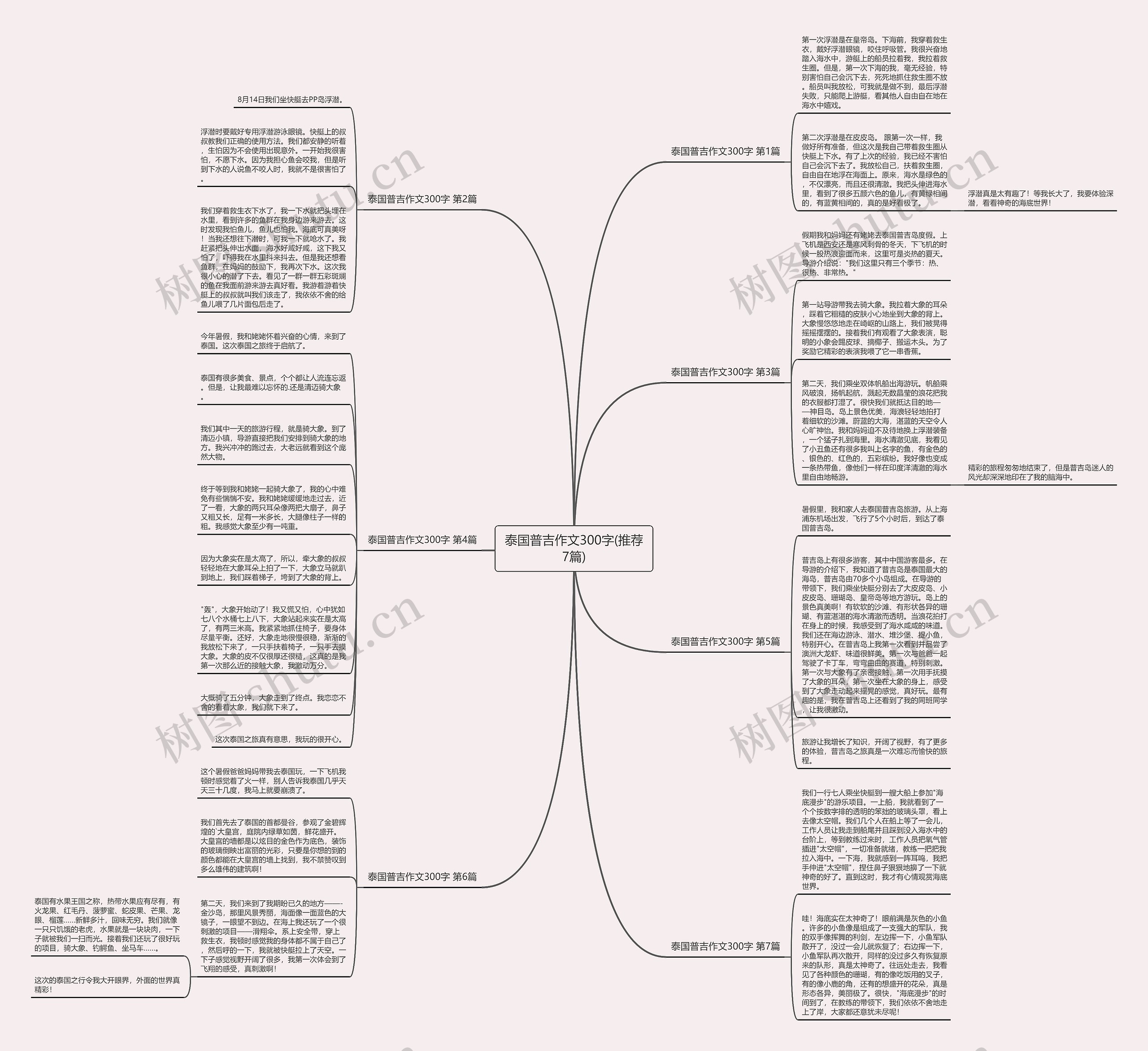 泰国普吉作文300字(推荐7篇)思维导图