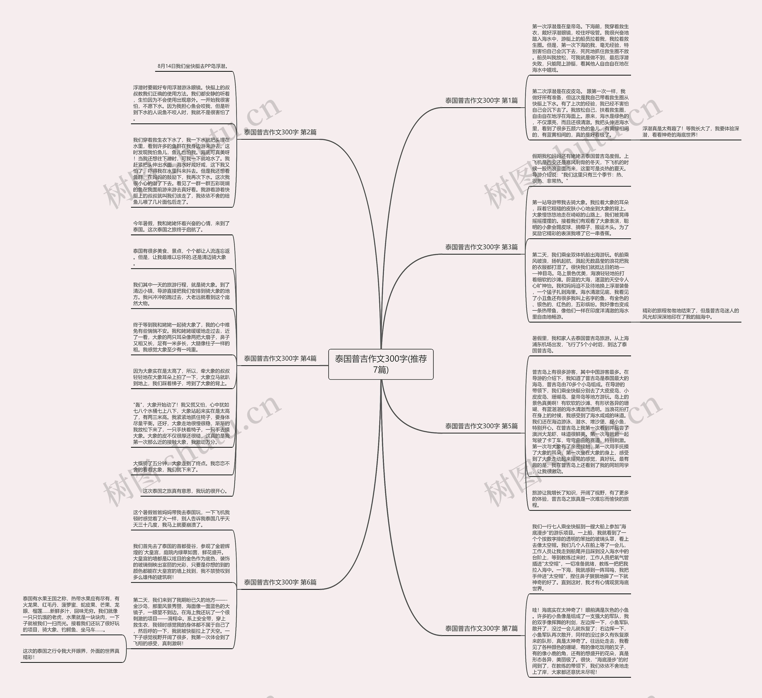 泰国普吉作文300字(推荐7篇) 泰国普吉作文300字(推荐7篇)