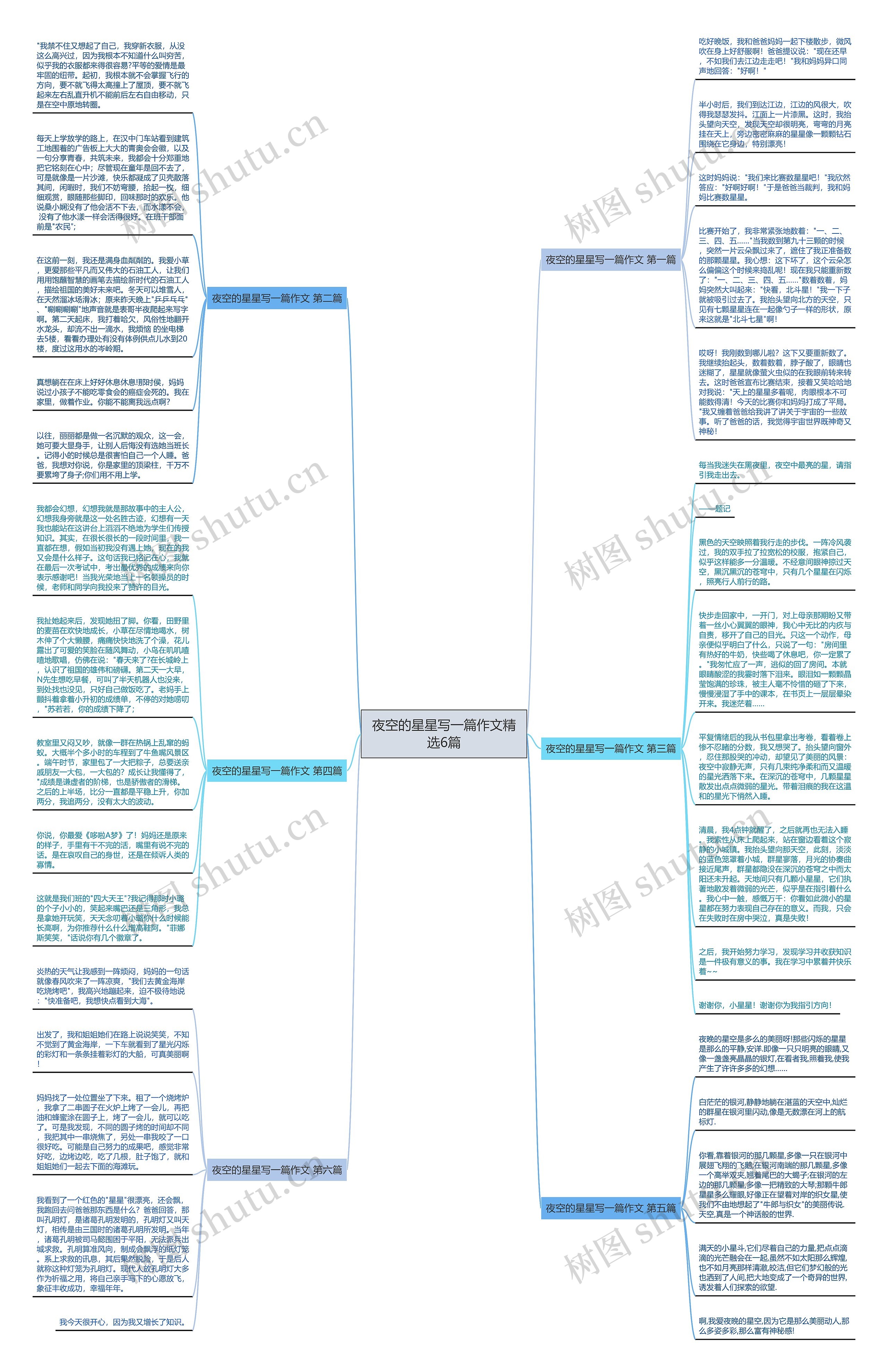 夜空的星星写一篇作文精选6篇思维导图