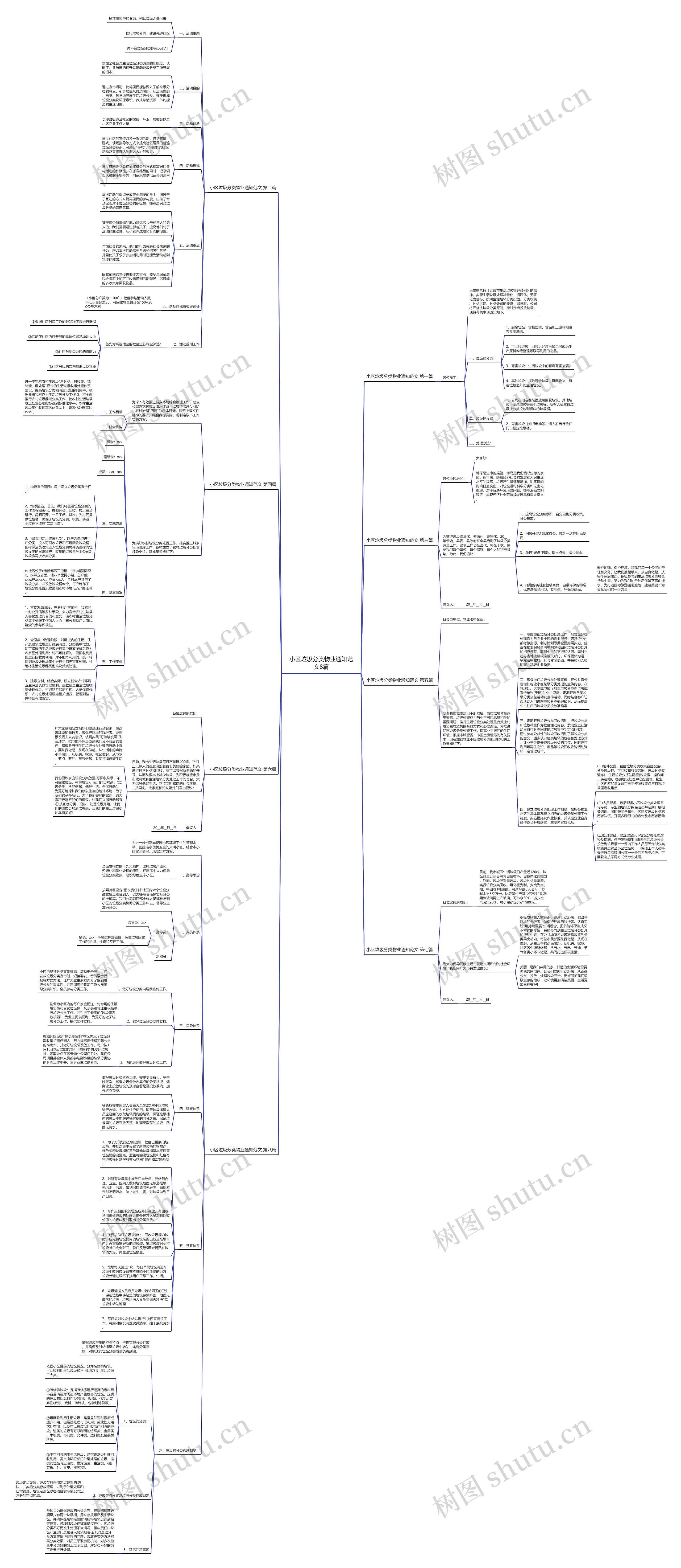小区垃圾分类物业通知范文8篇 小区垃圾分类物业通知范文8篇