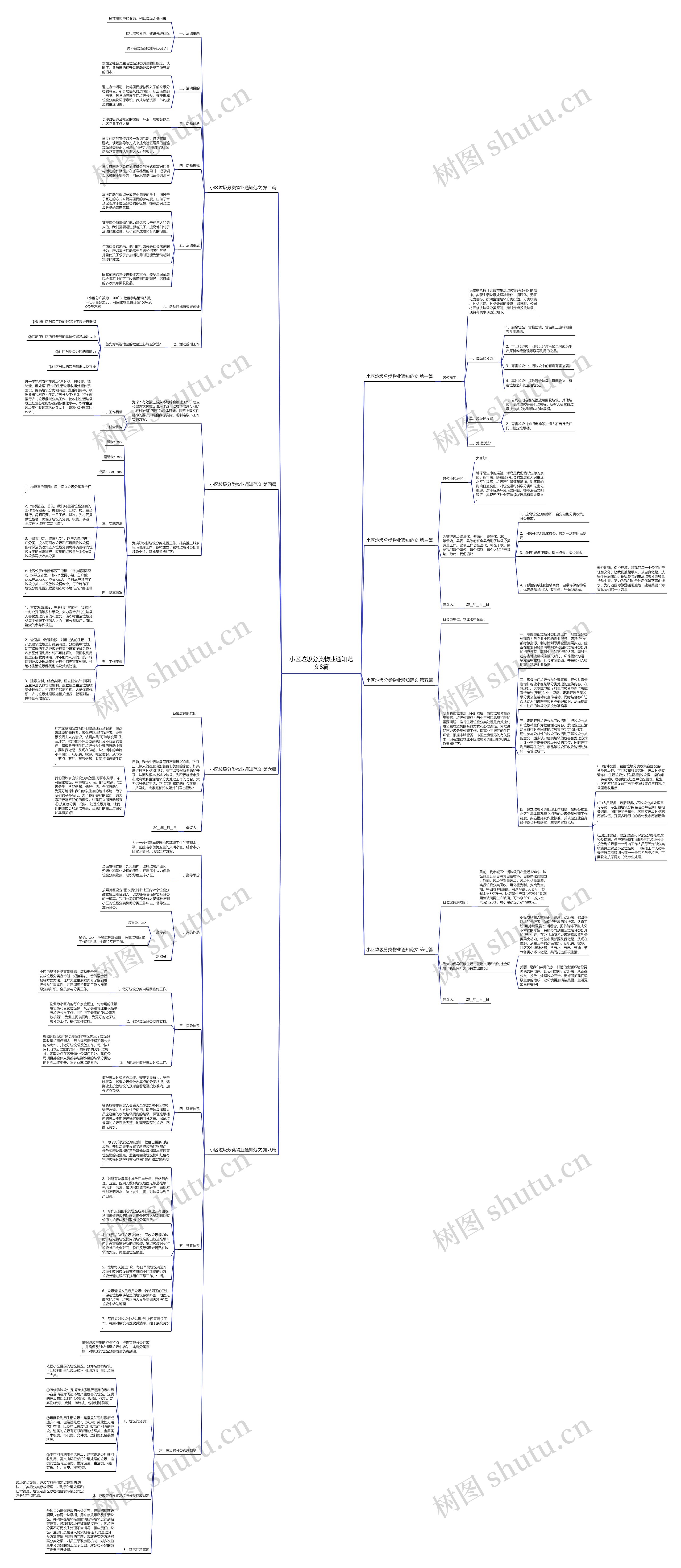 小区垃圾分类物业通知范文8篇思维导图