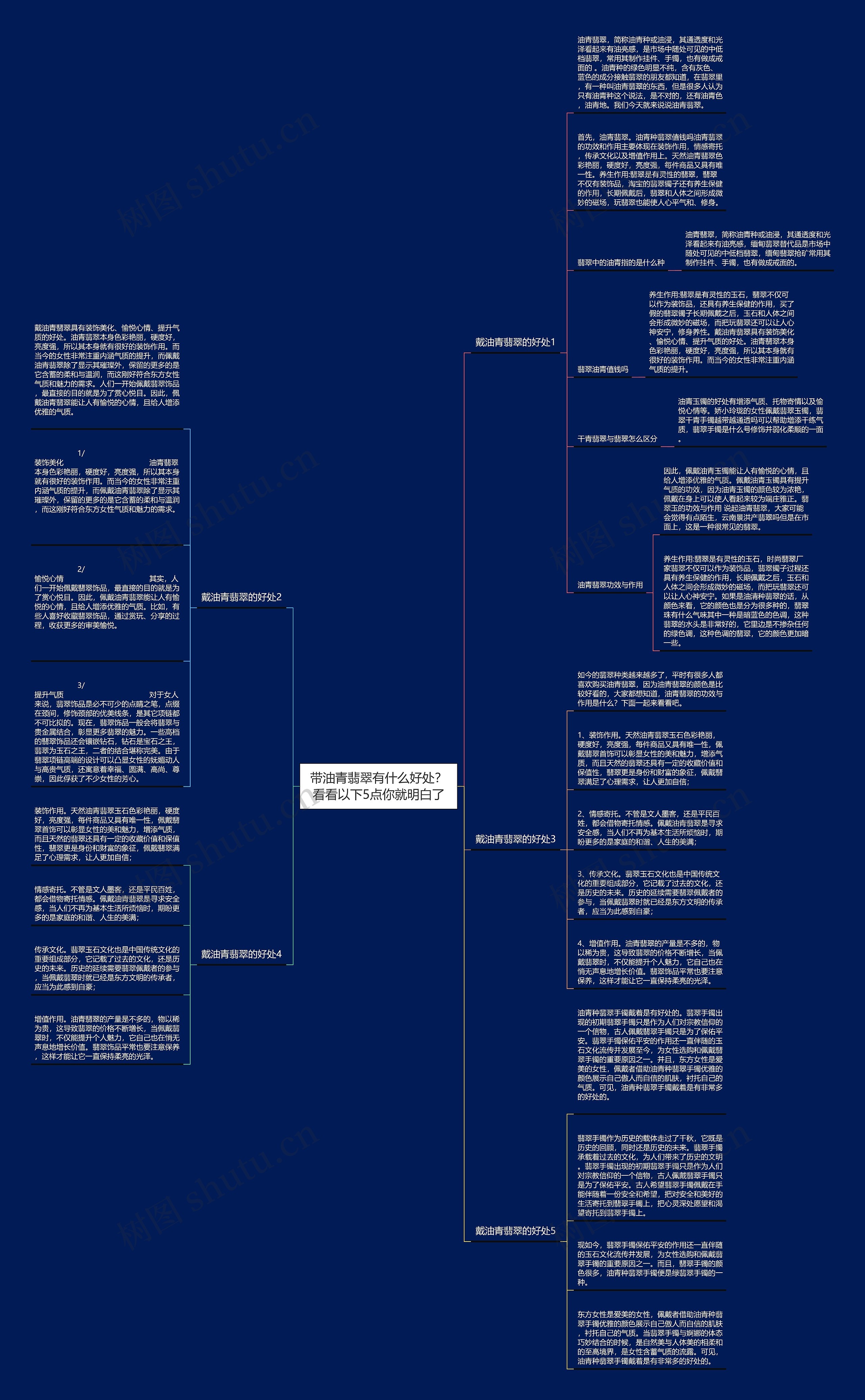 带油青翡翠有什么好处？看看以下5点你就明白了思维导图