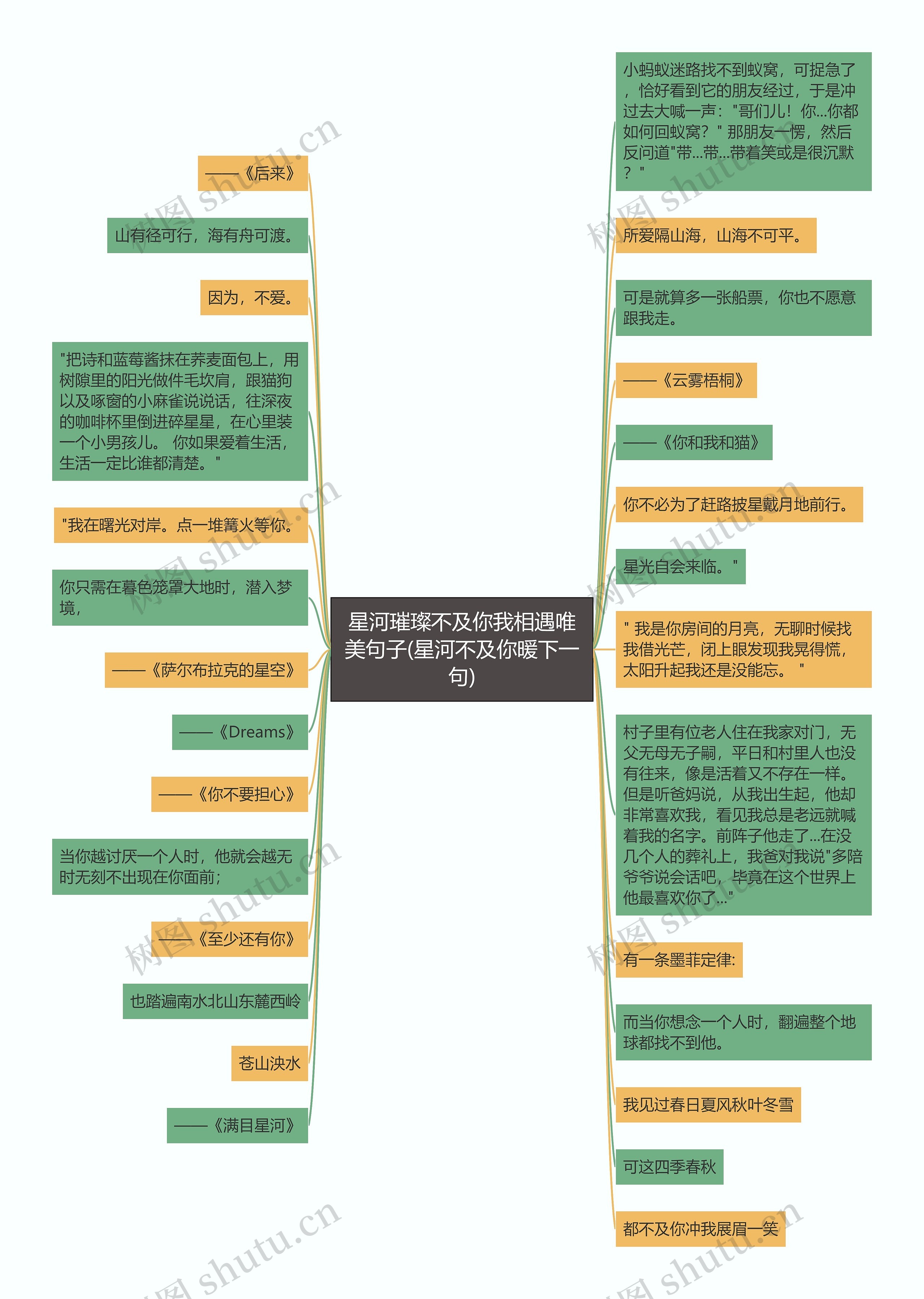 星河璀璨不及你我相遇唯美句子(星河不及你暖下一句)思维导图