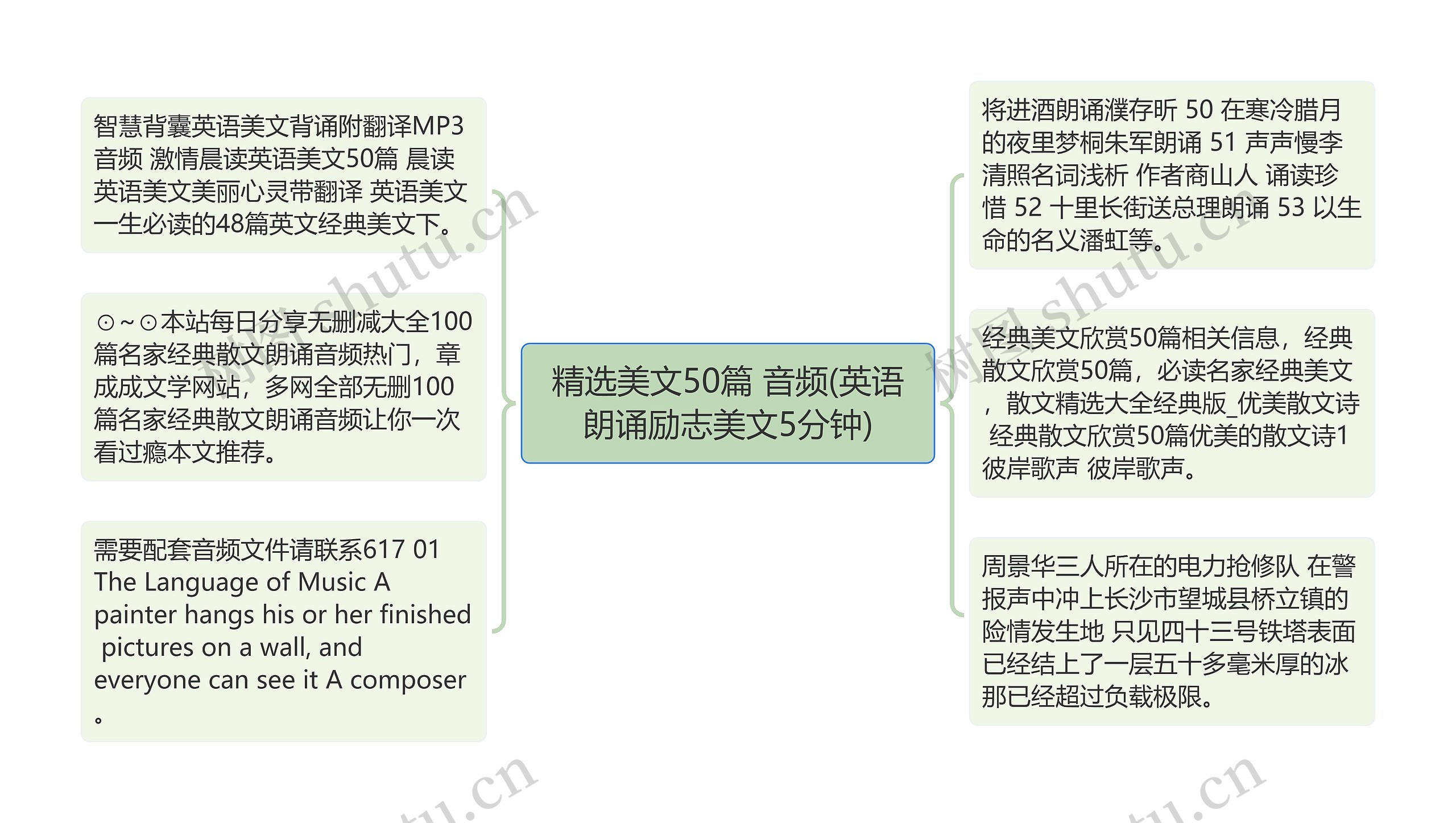 精选美文50篇 音频(英语朗诵励志美文5分钟)思维导图