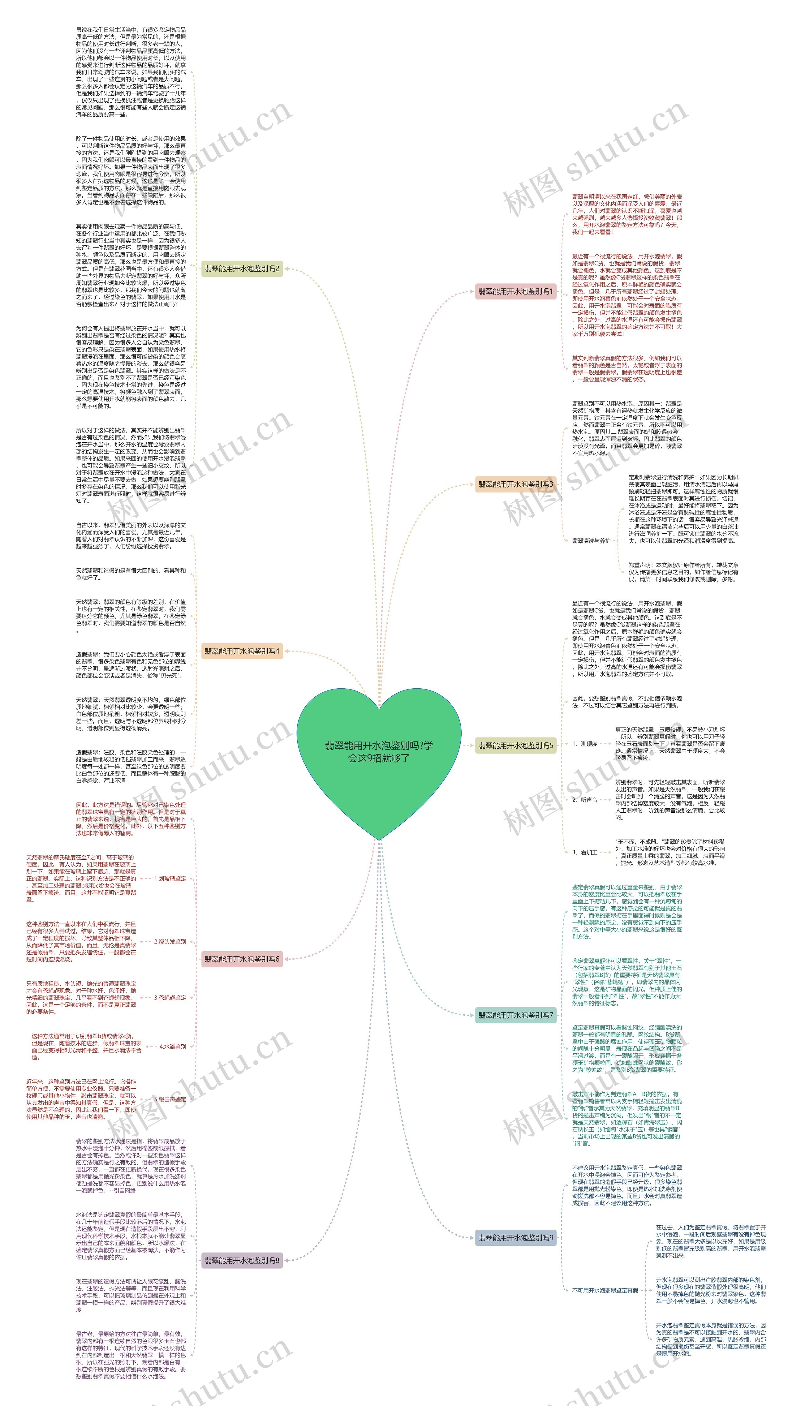 翡翠能用开水泡鉴别吗?学会这9招就够了思维导图