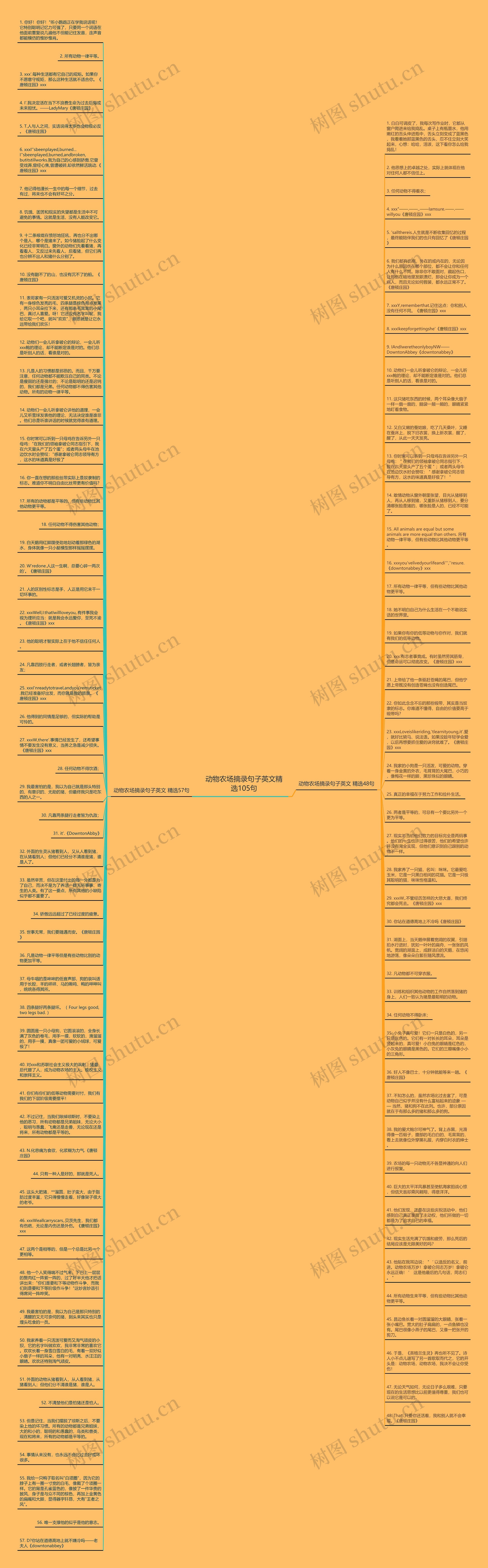 动物农场摘录句子英文精选105句思维导图