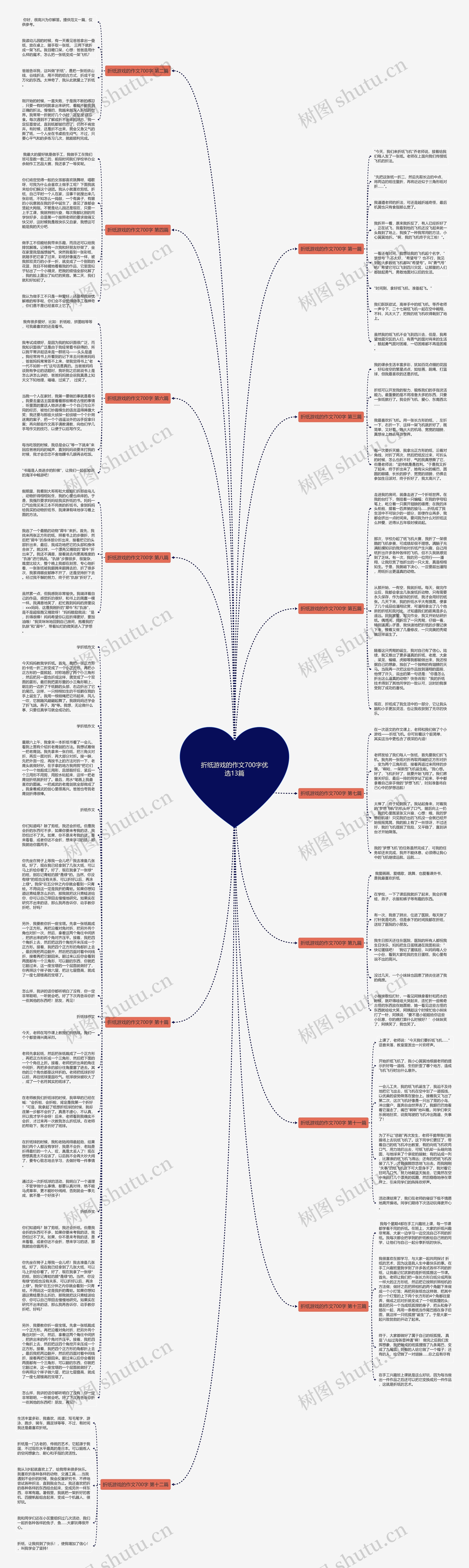 折纸游戏的作文700字优选13篇思维导图