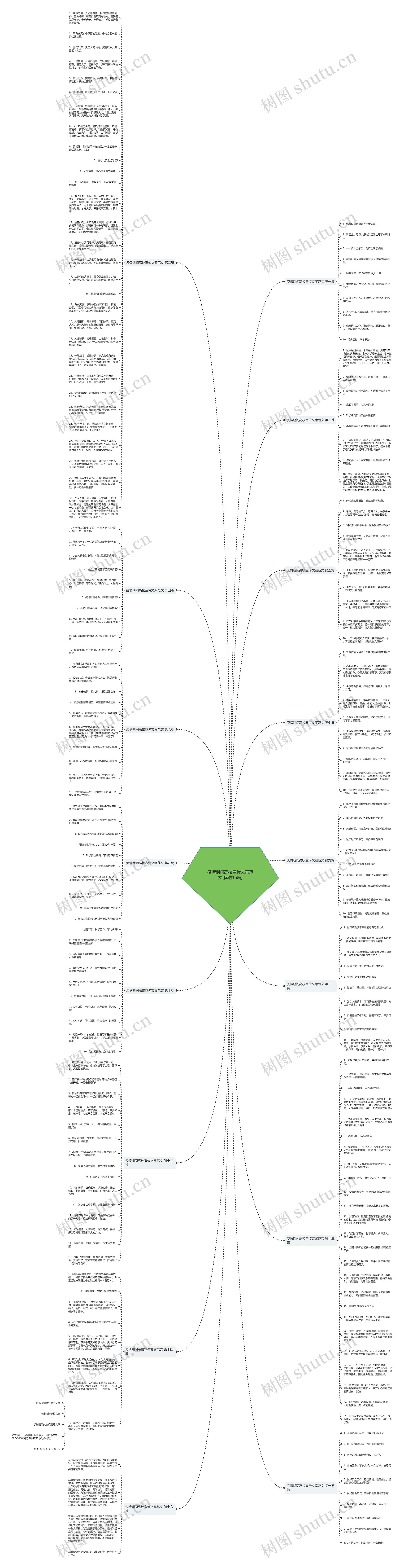 疫情期间高校宣传文案范文(优选16篇)思维导图