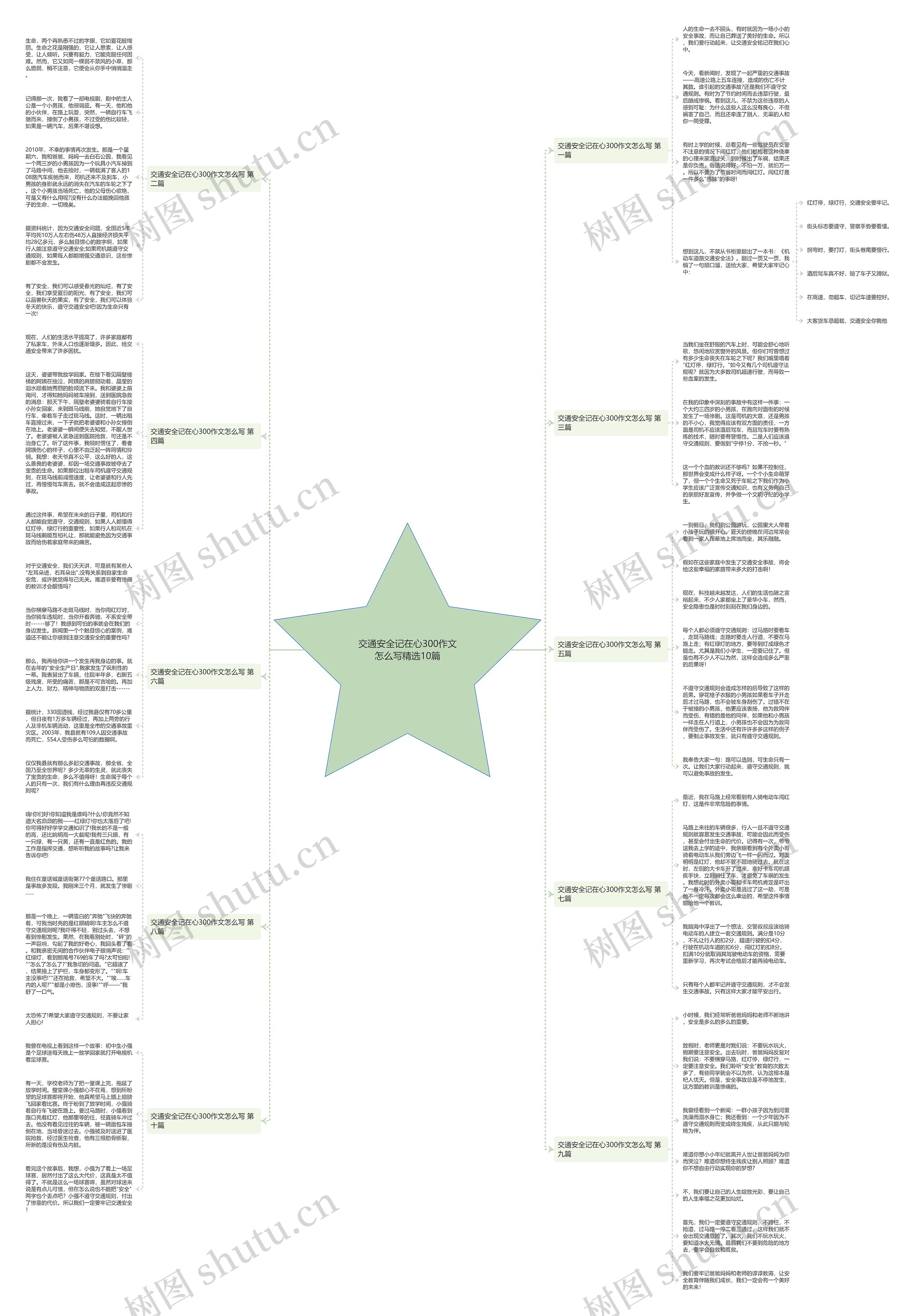交通安全记在心300作文怎么写精选10篇思维导图