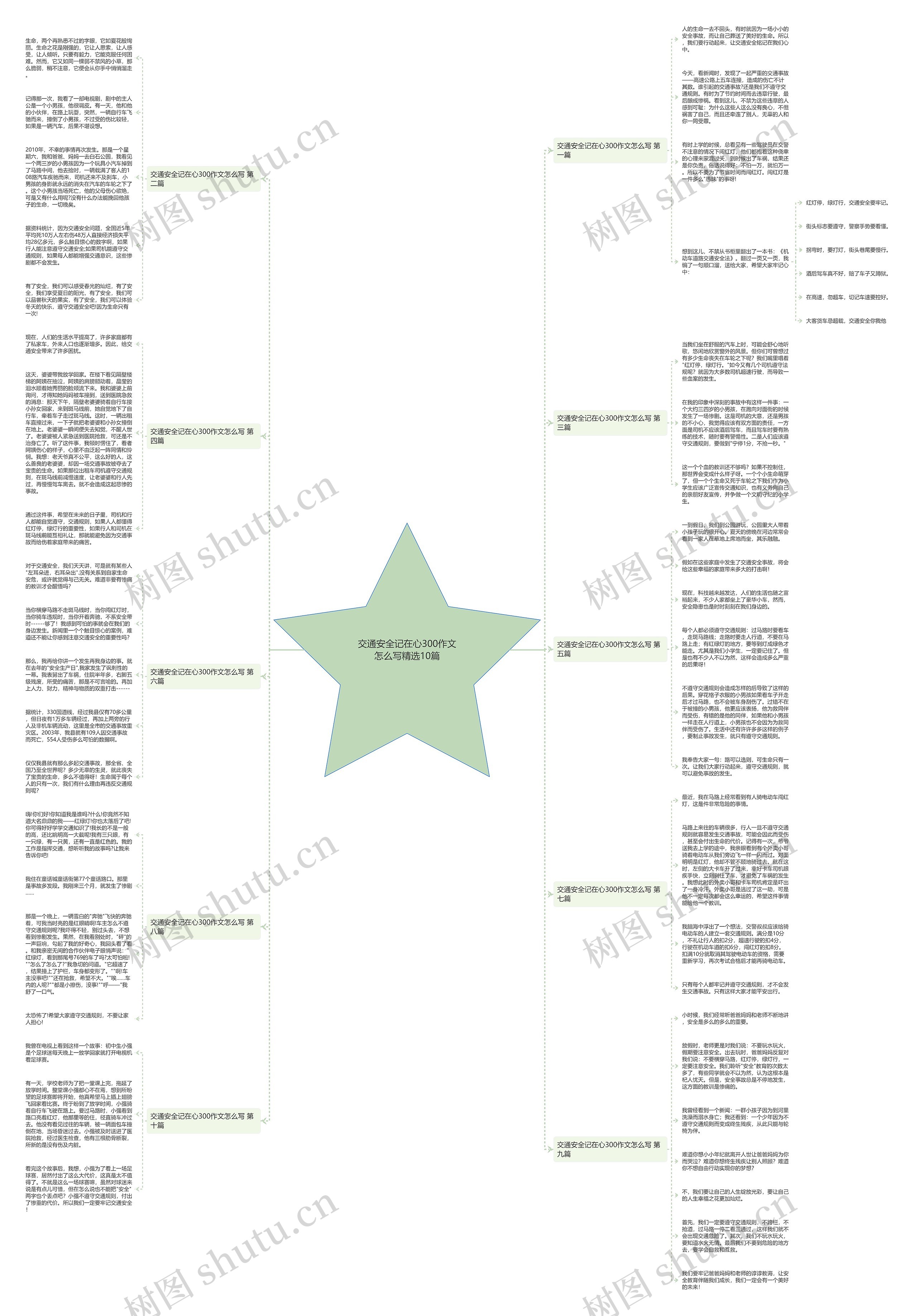 交通安全记在心300作文怎么写精选10篇 交通安全记在心300作文怎么写精选10篇