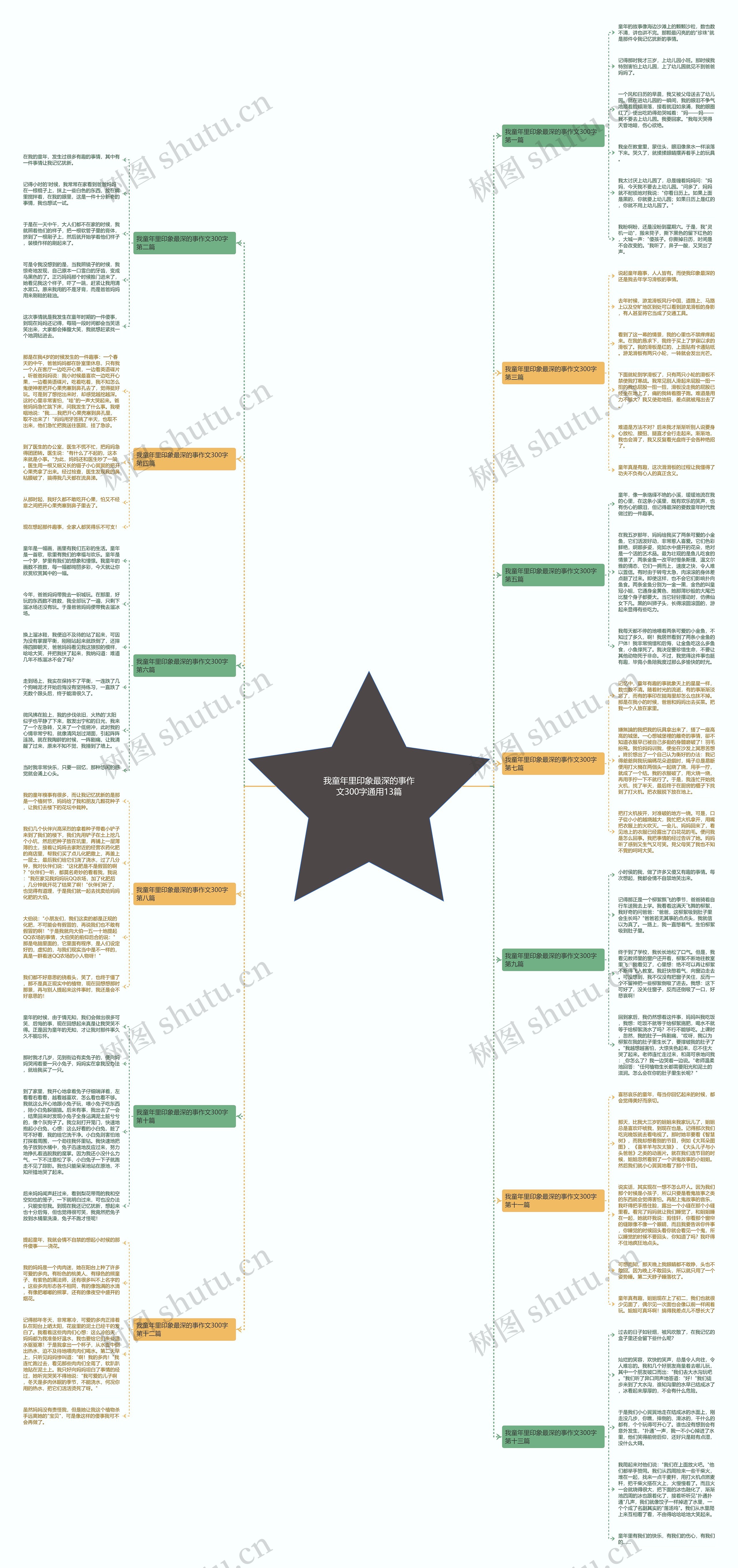 我童年里印象最深的事作文300字通用13篇思维导图